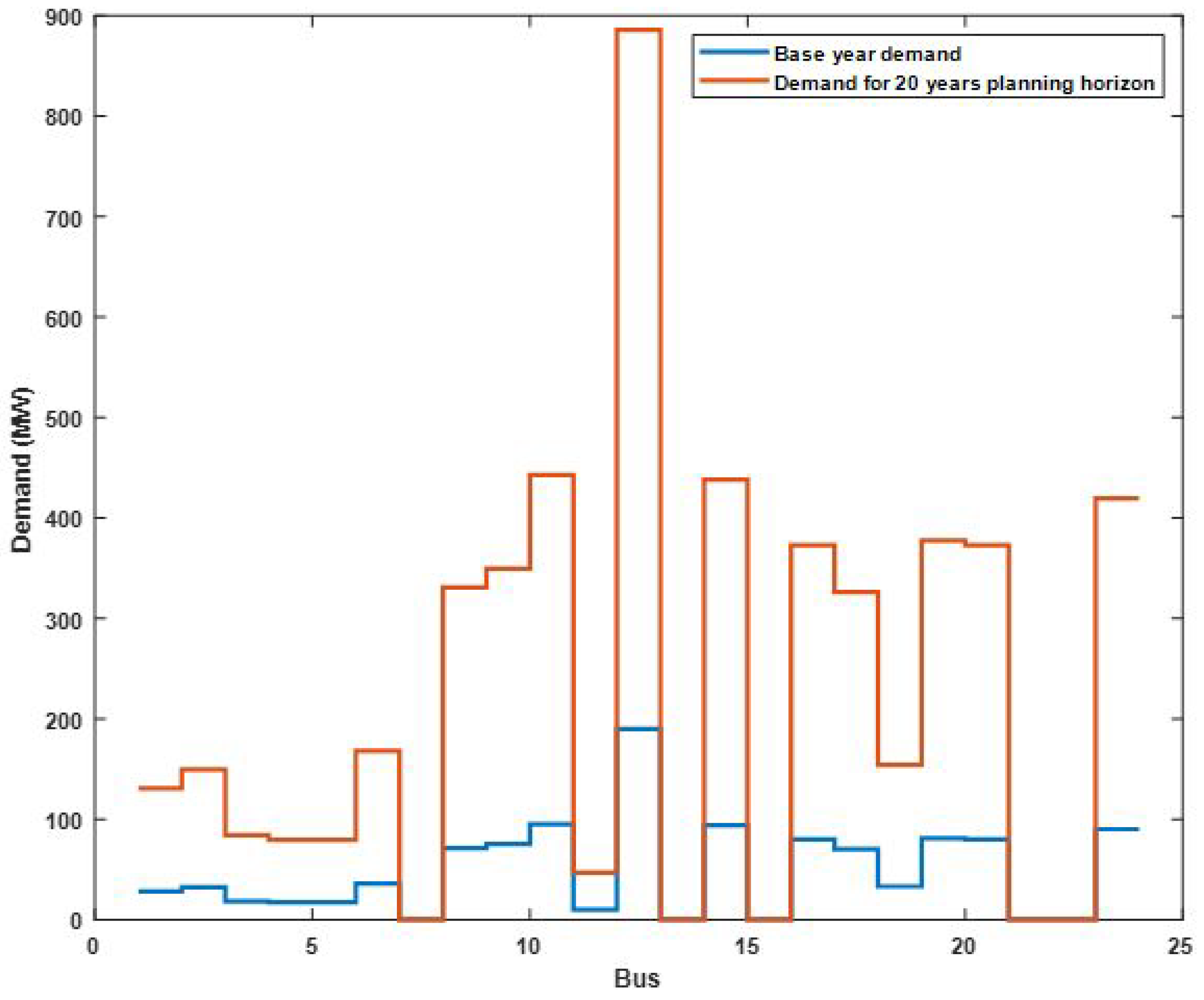 Computation 11 00179 g004