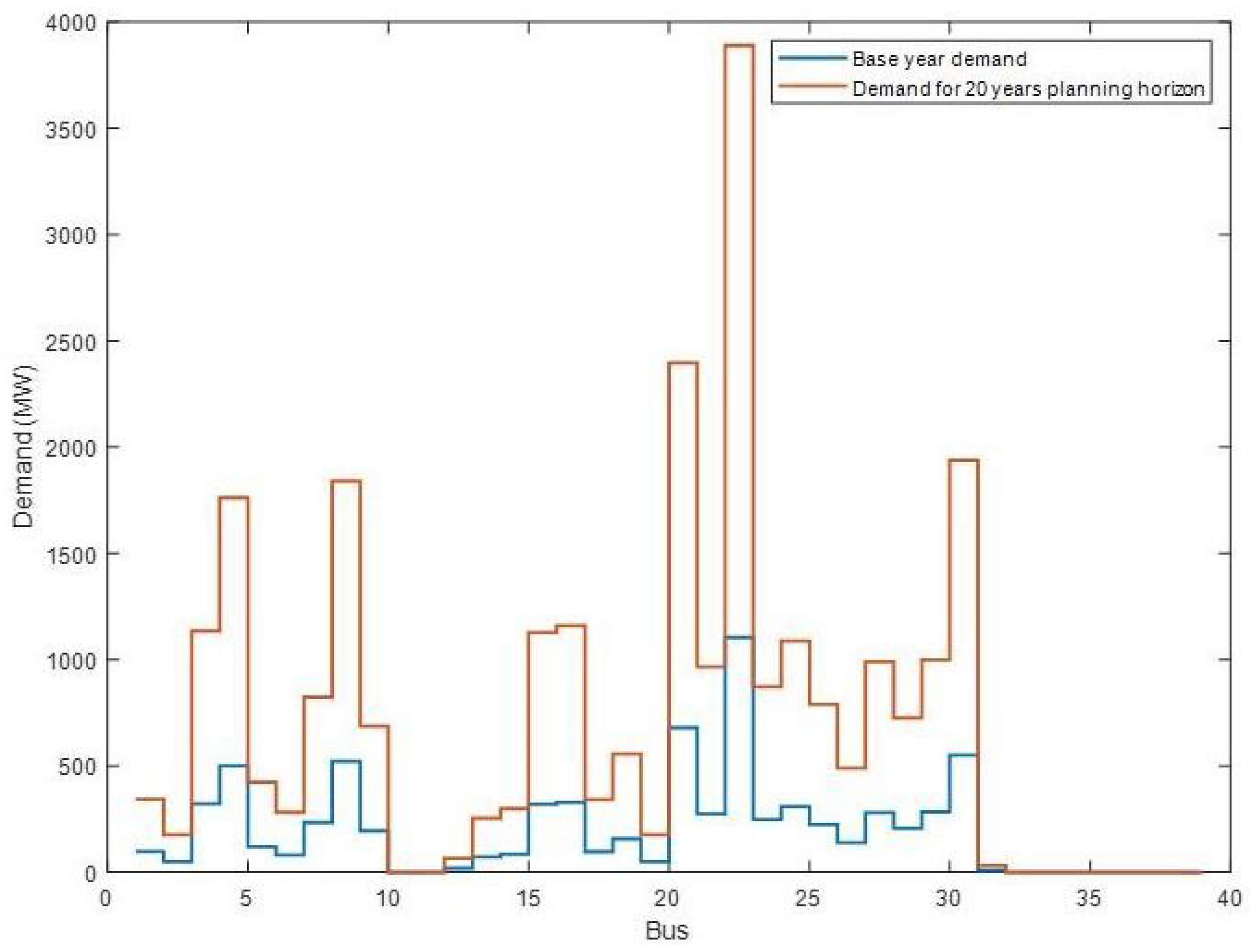 Computation 11 00179 g005