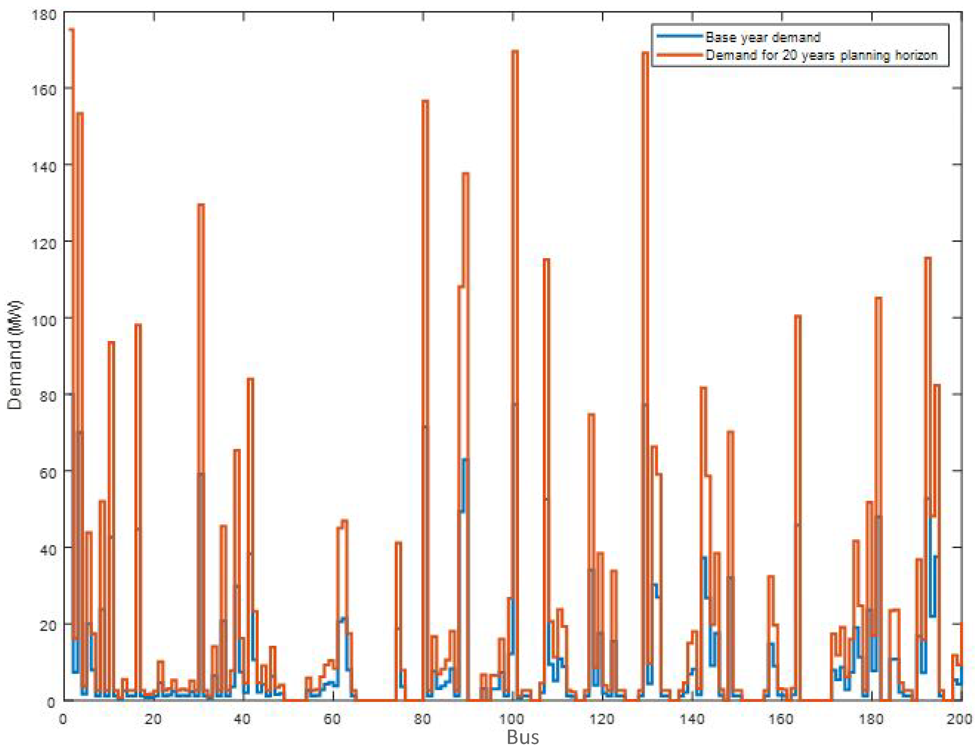 Computation 11 00179 g006