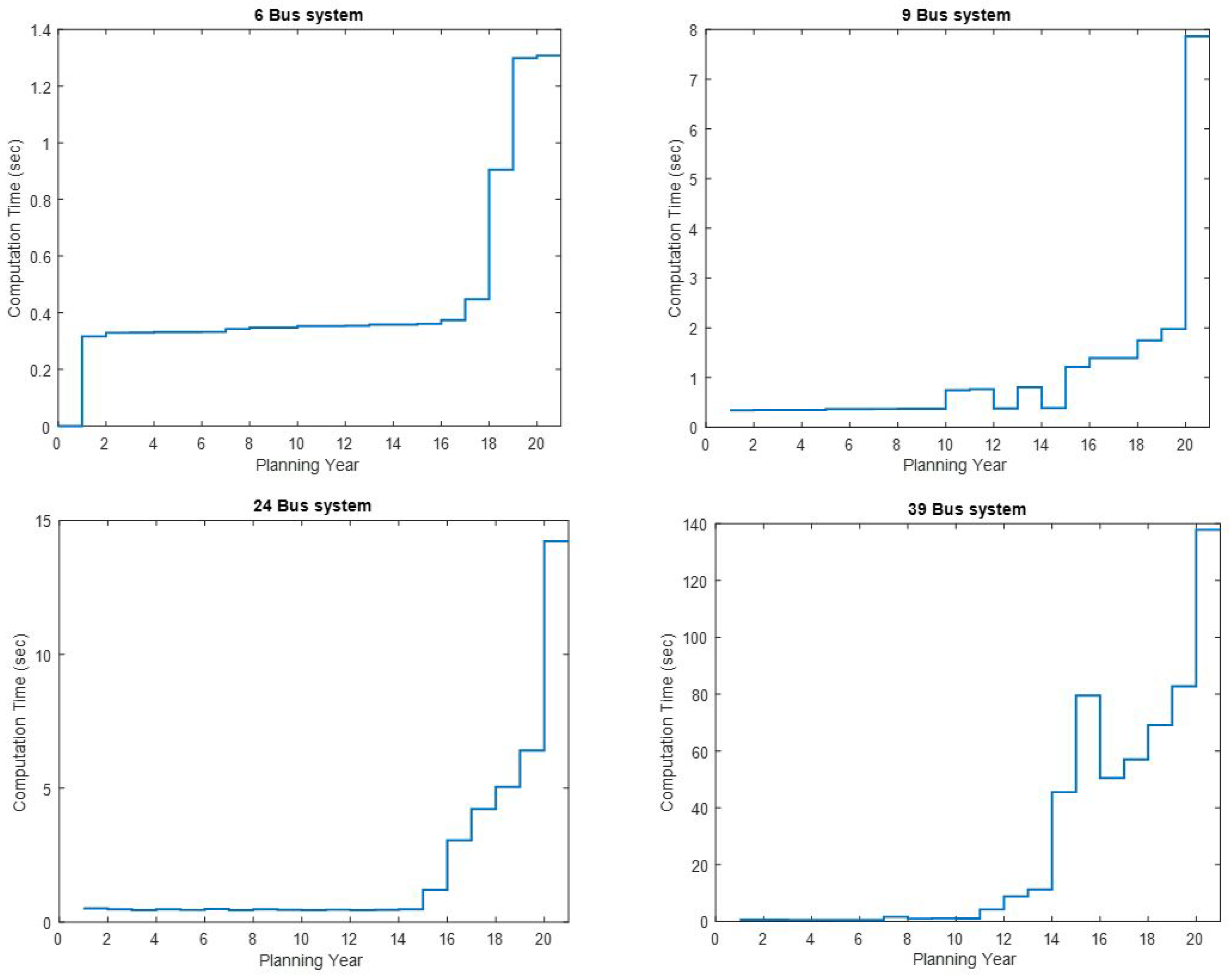Computation 11 00179 g0a2