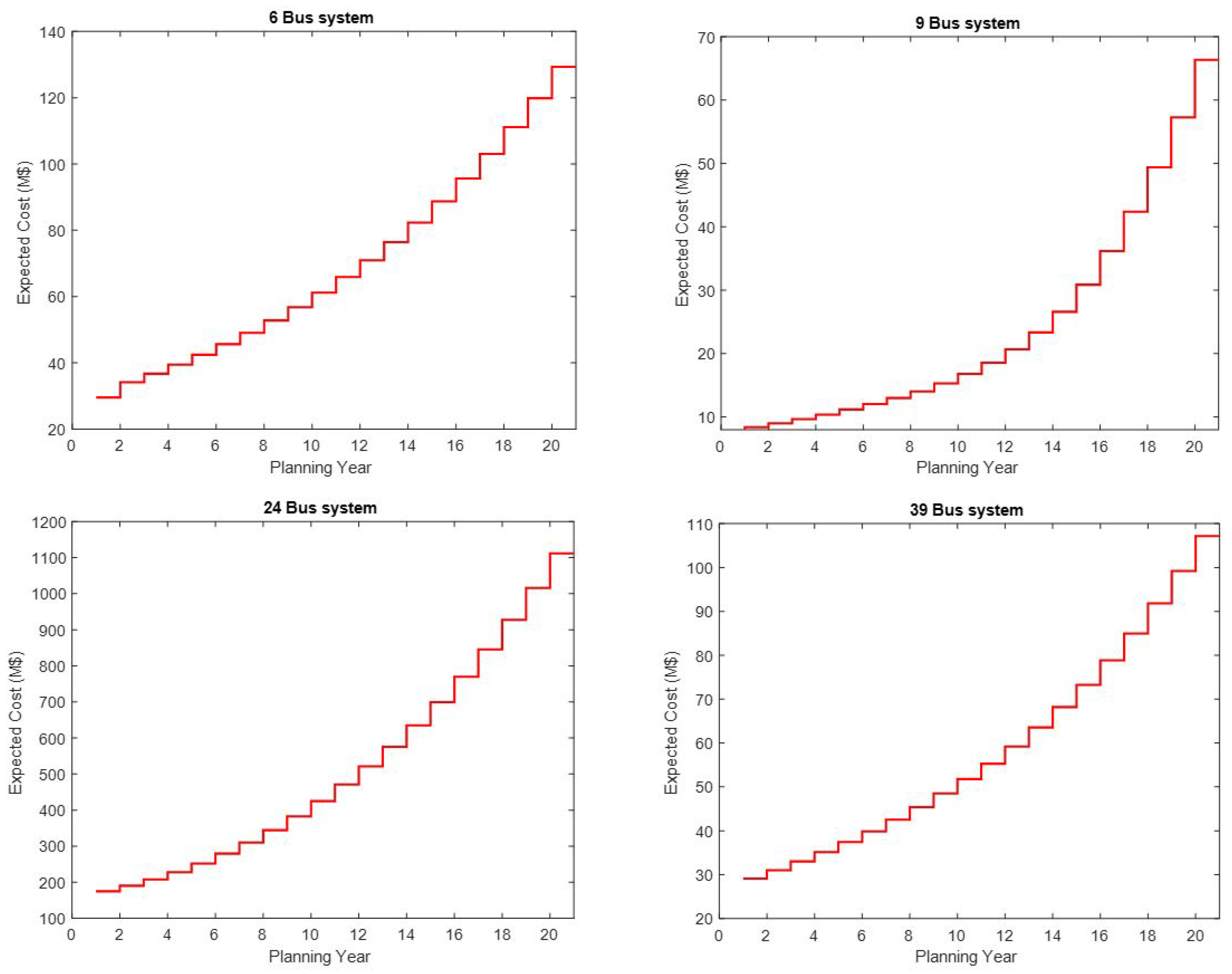 Computation 11 00179 g0a3