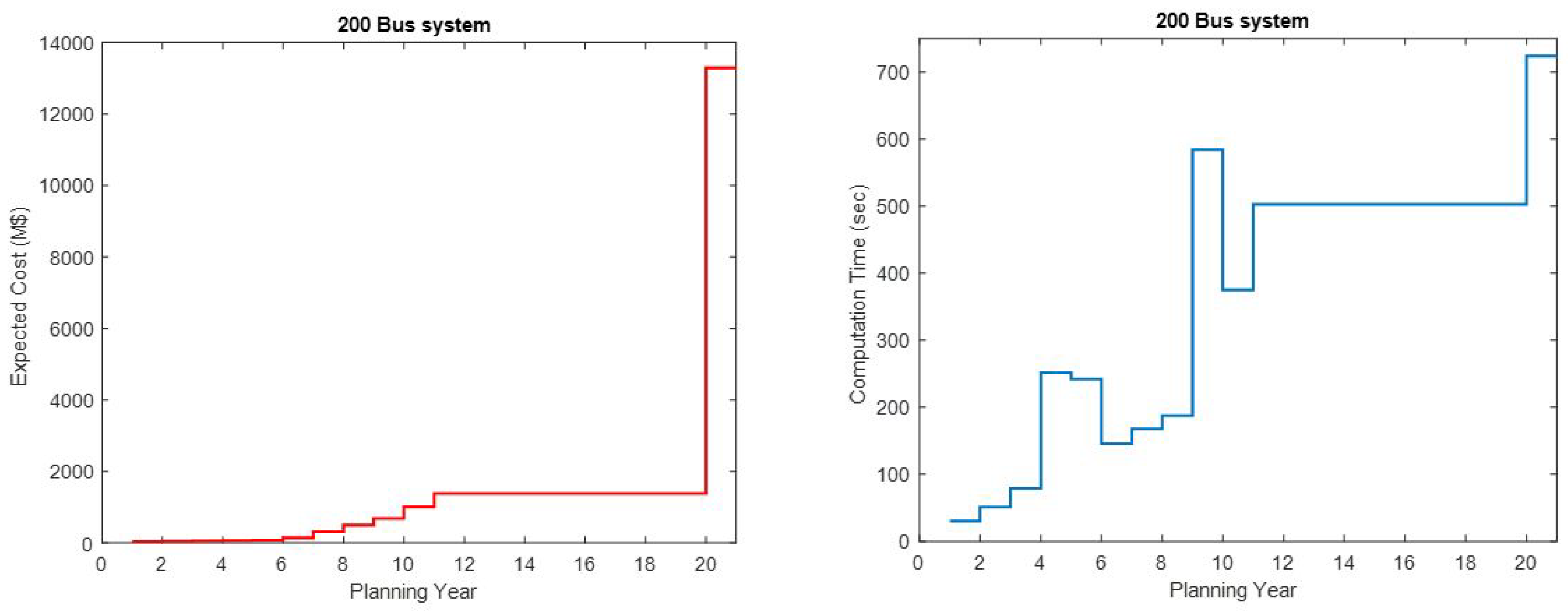 Computation 11 00179 g0a4