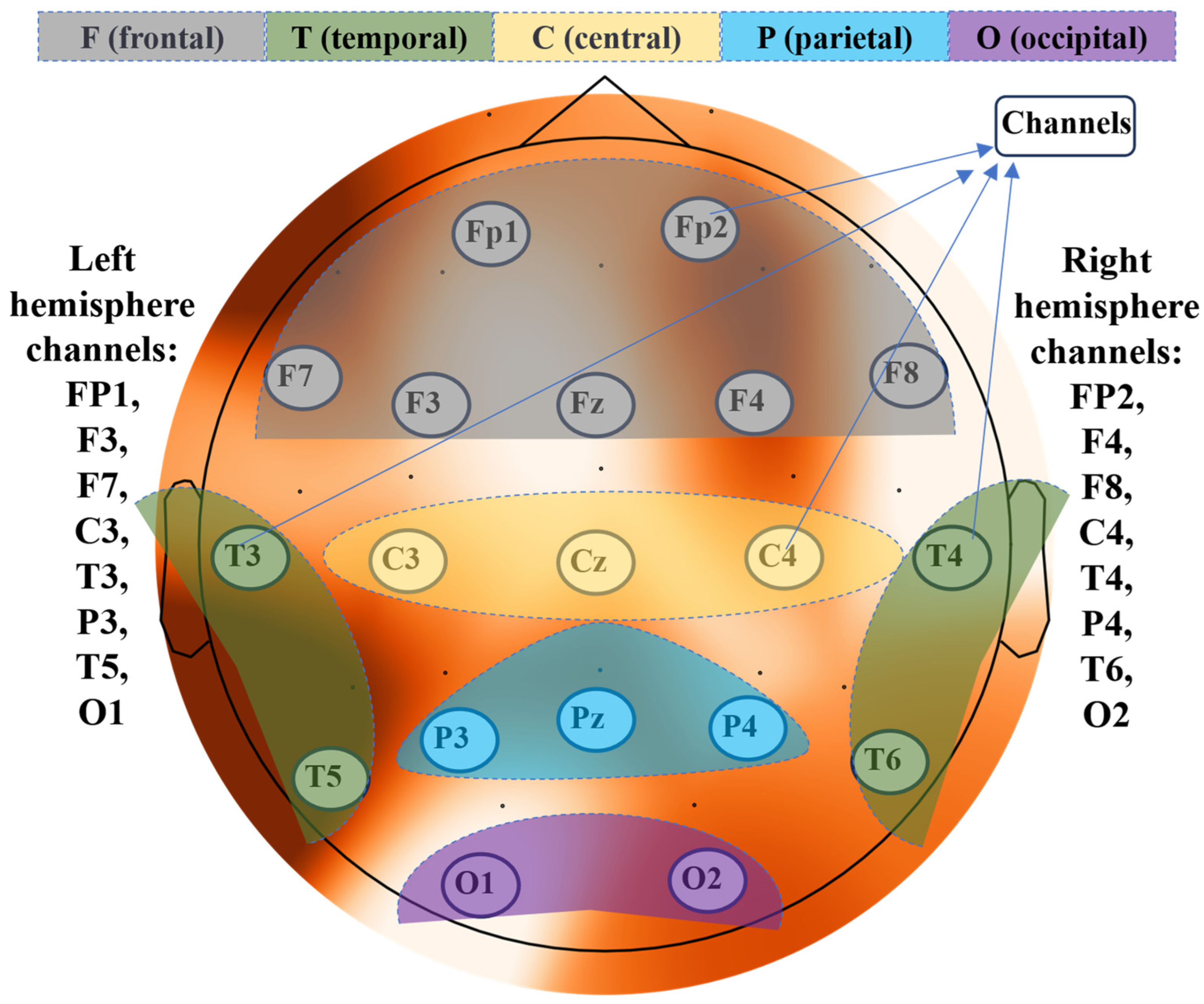 Computation 11 00180 g002