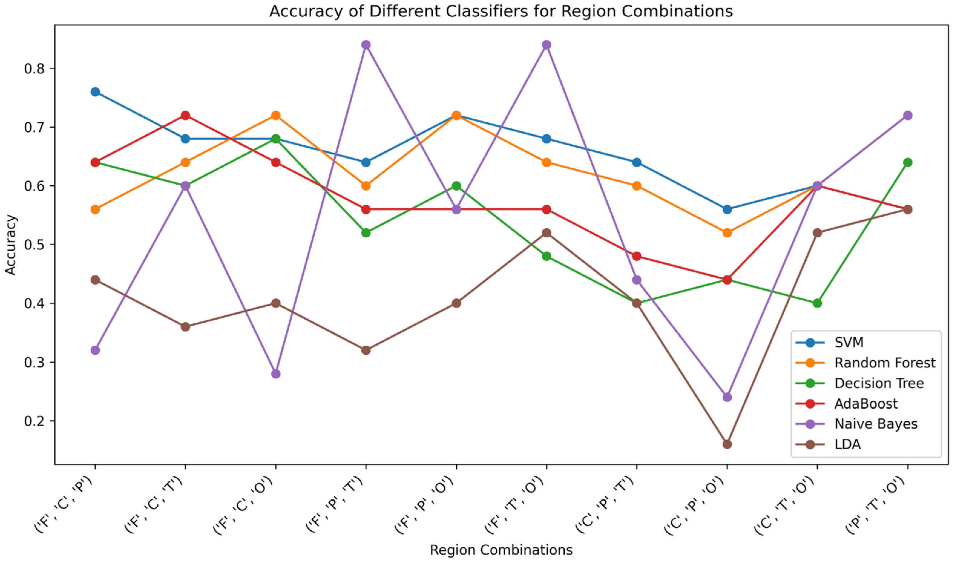 Computation 11 00180 g003