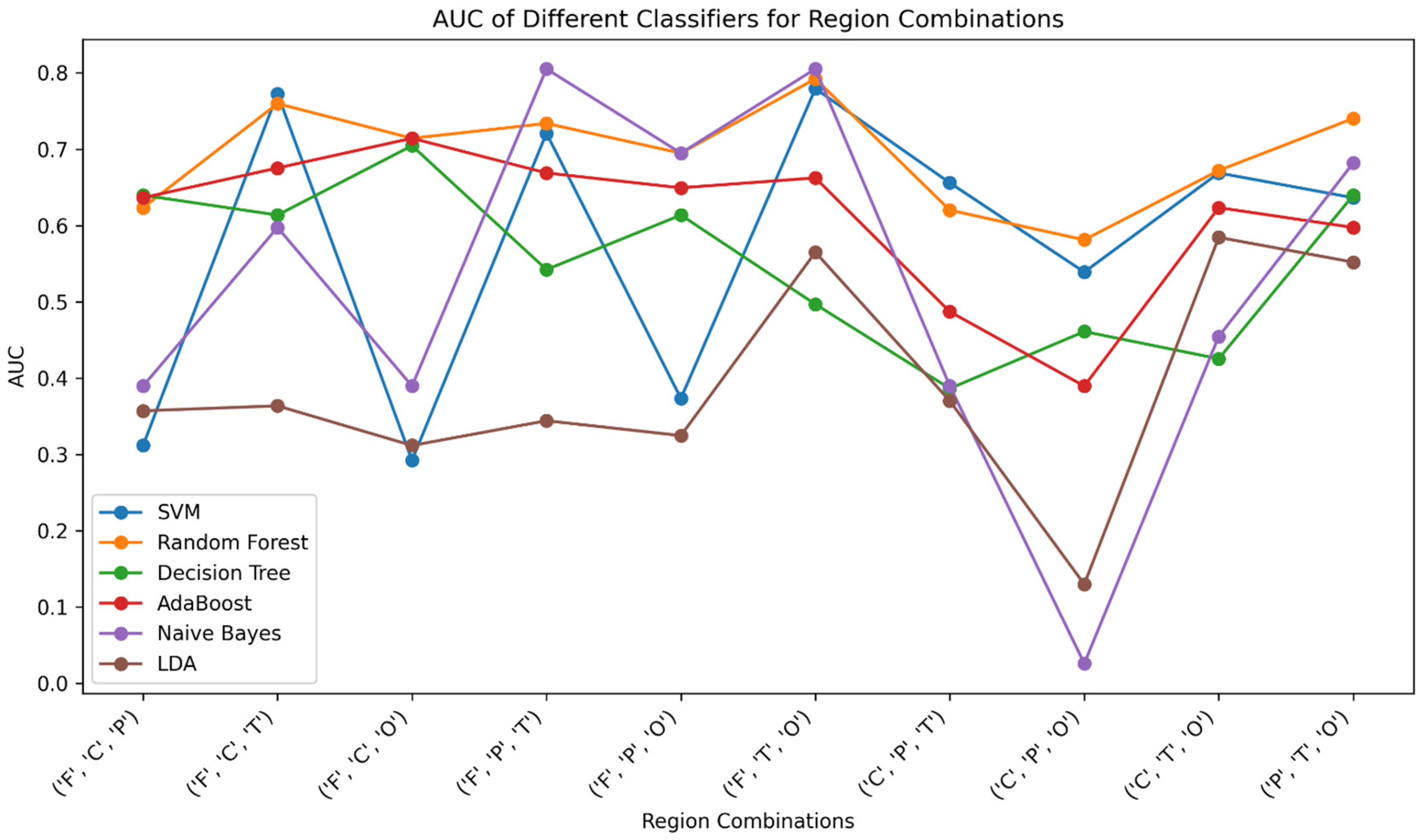 Computation 11 00180 g004
