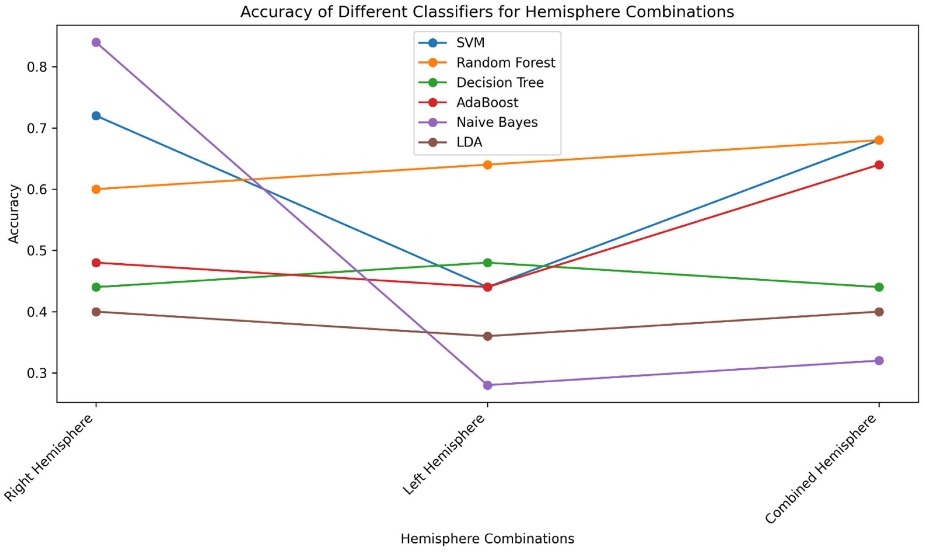 Computation 11 00180 g005