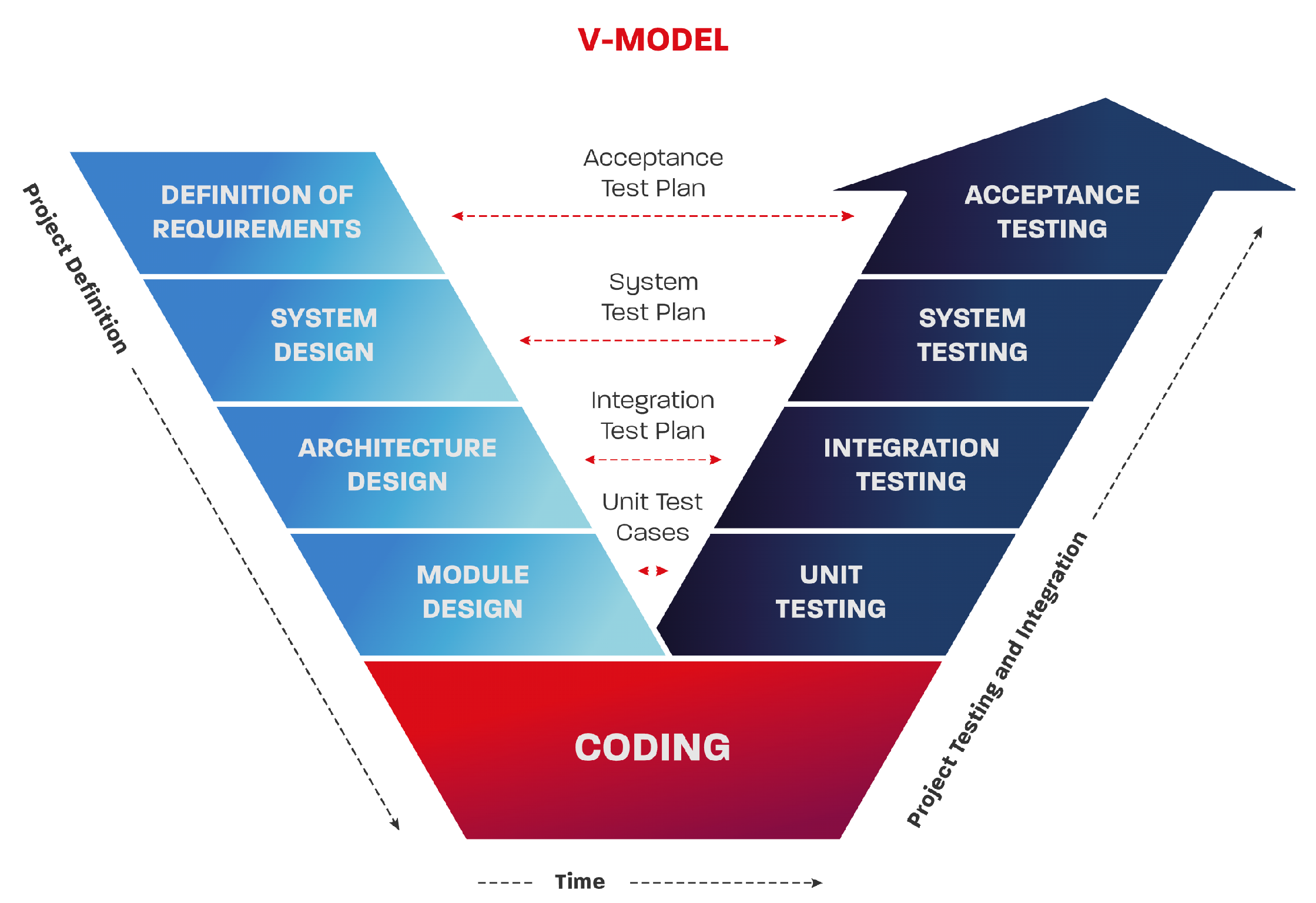 Computation | Free Full-Text | Agile Software Development Lifecycle and ...