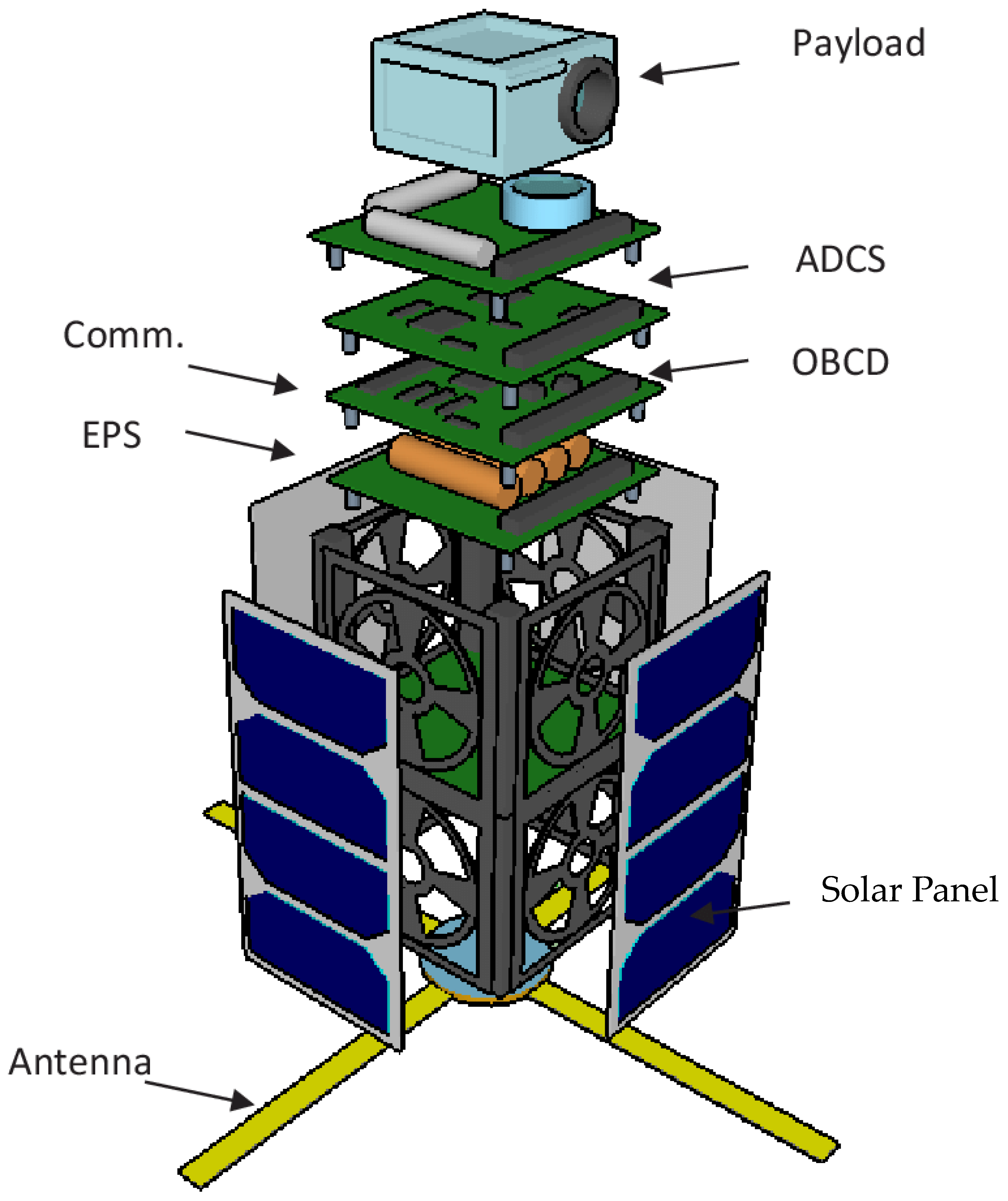 Computation | Free Full-Text | Agile Software Development Lifecycle and ...