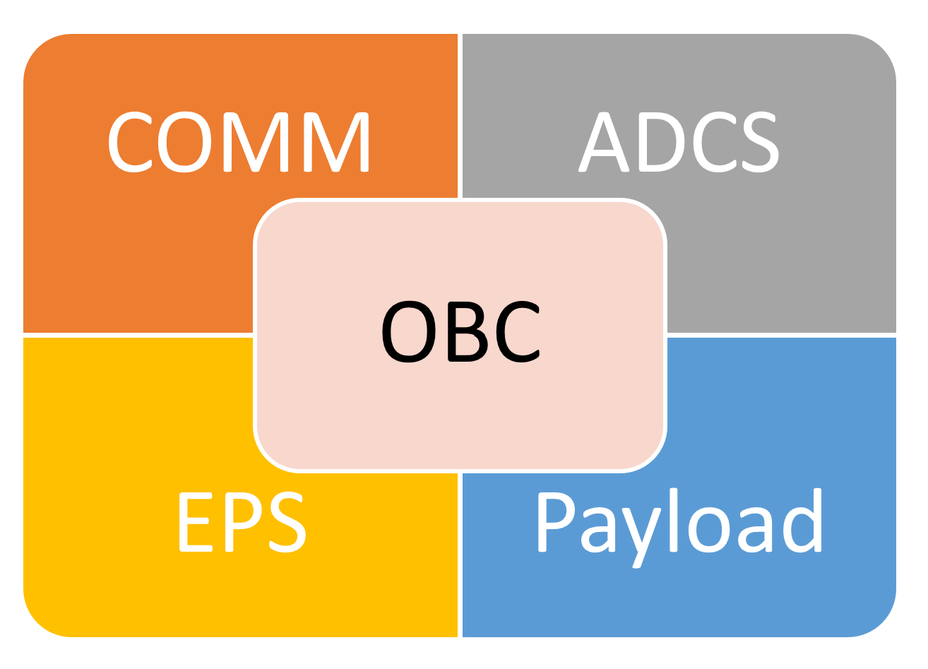 Computation | Free Full-Text | Agile Software Development Lifecycle and ...