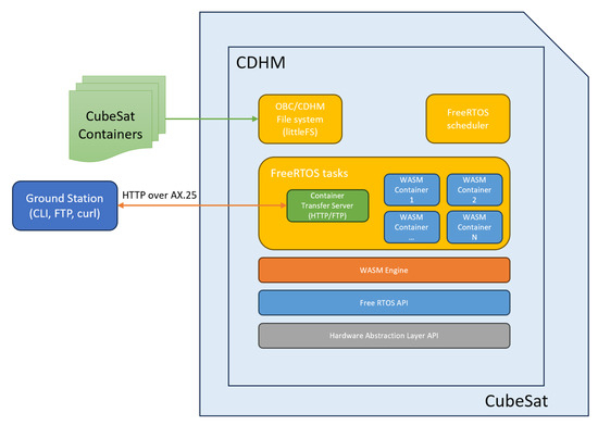 Computation | Free Full-Text | Agile Software Development Lifecycle and ...