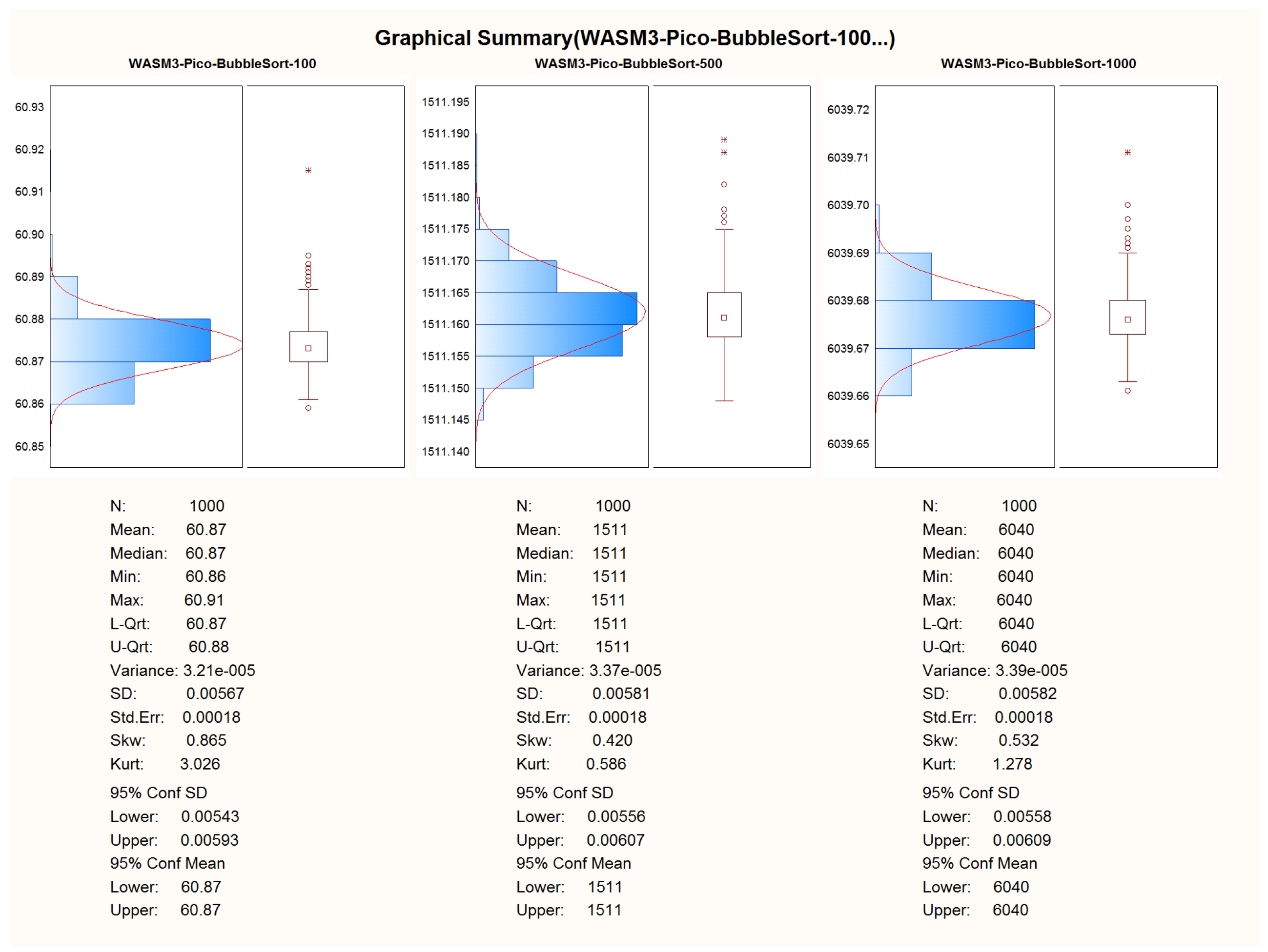 Computation | Free Full-Text | Agile Software Development Lifecycle and ...