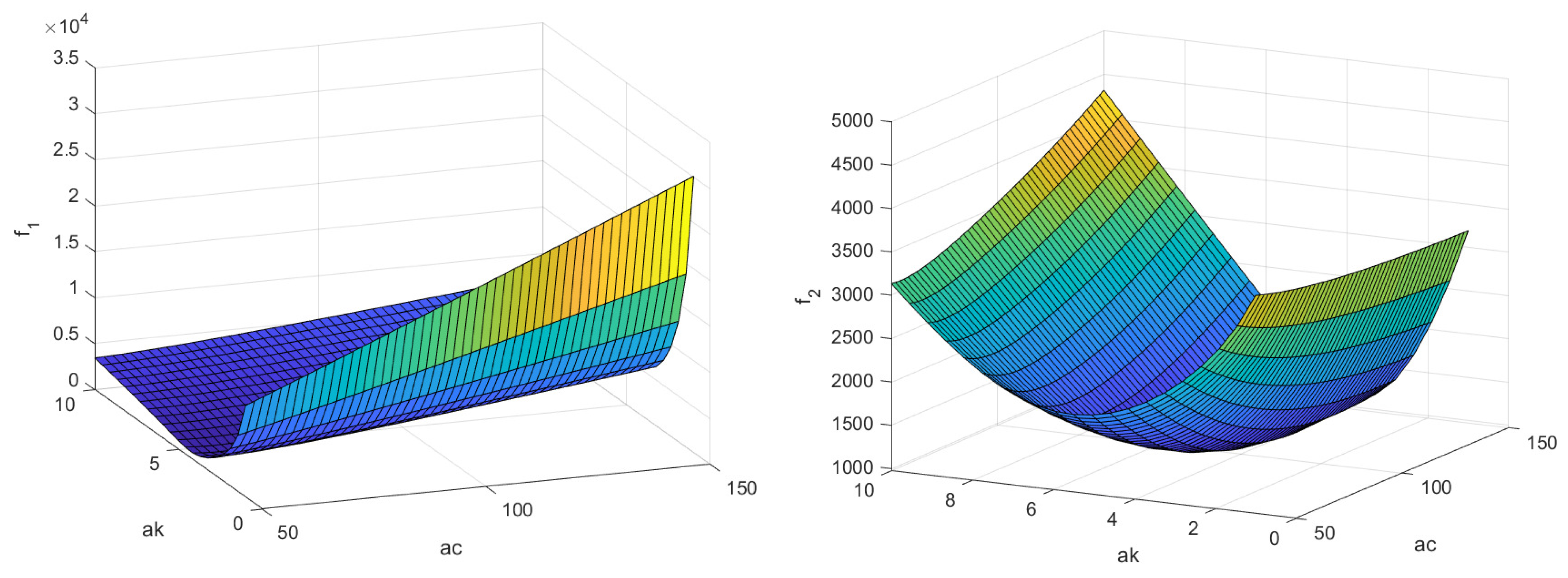 Computation 11 00184 g007