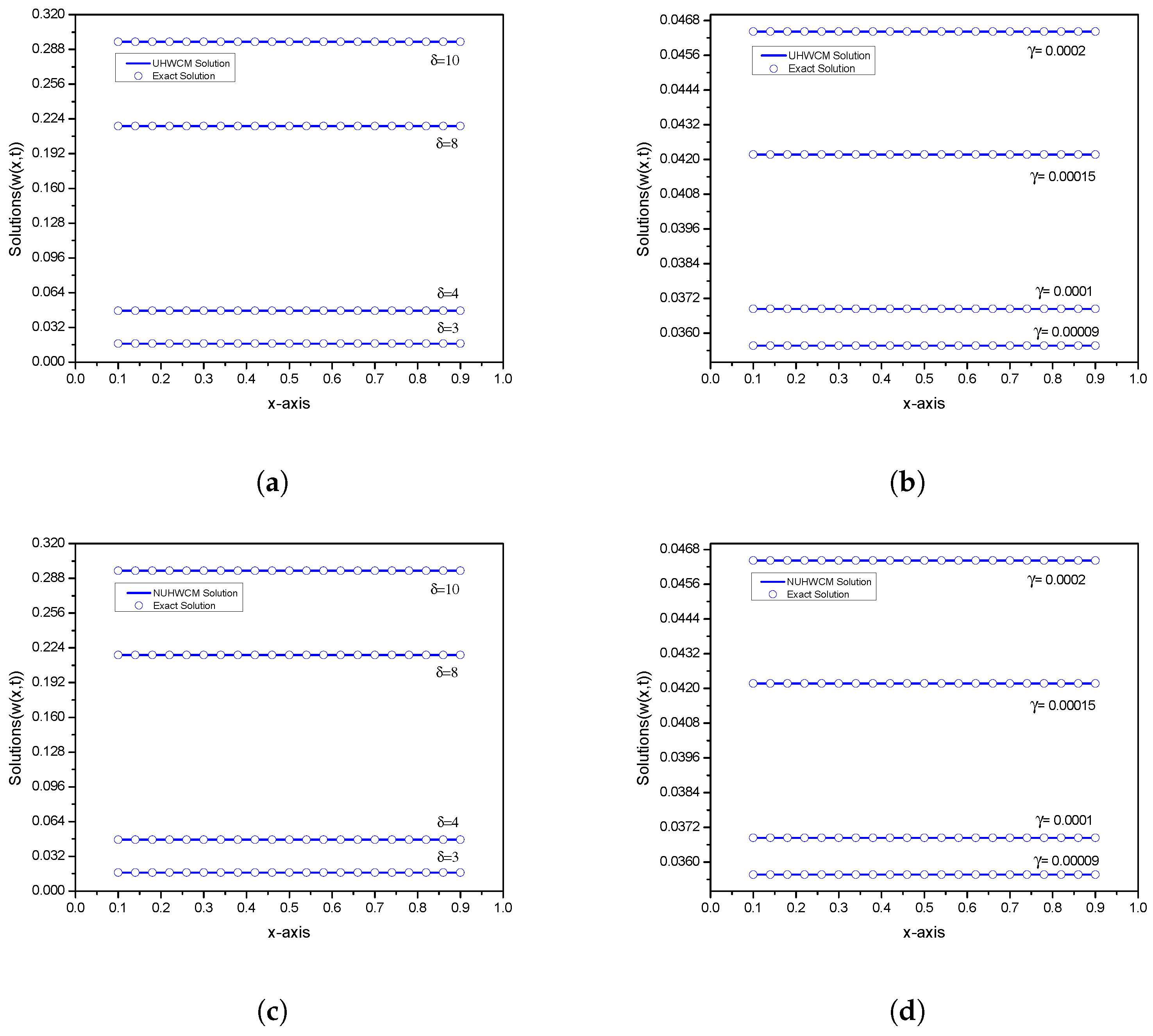 Computation 11 00189 g001