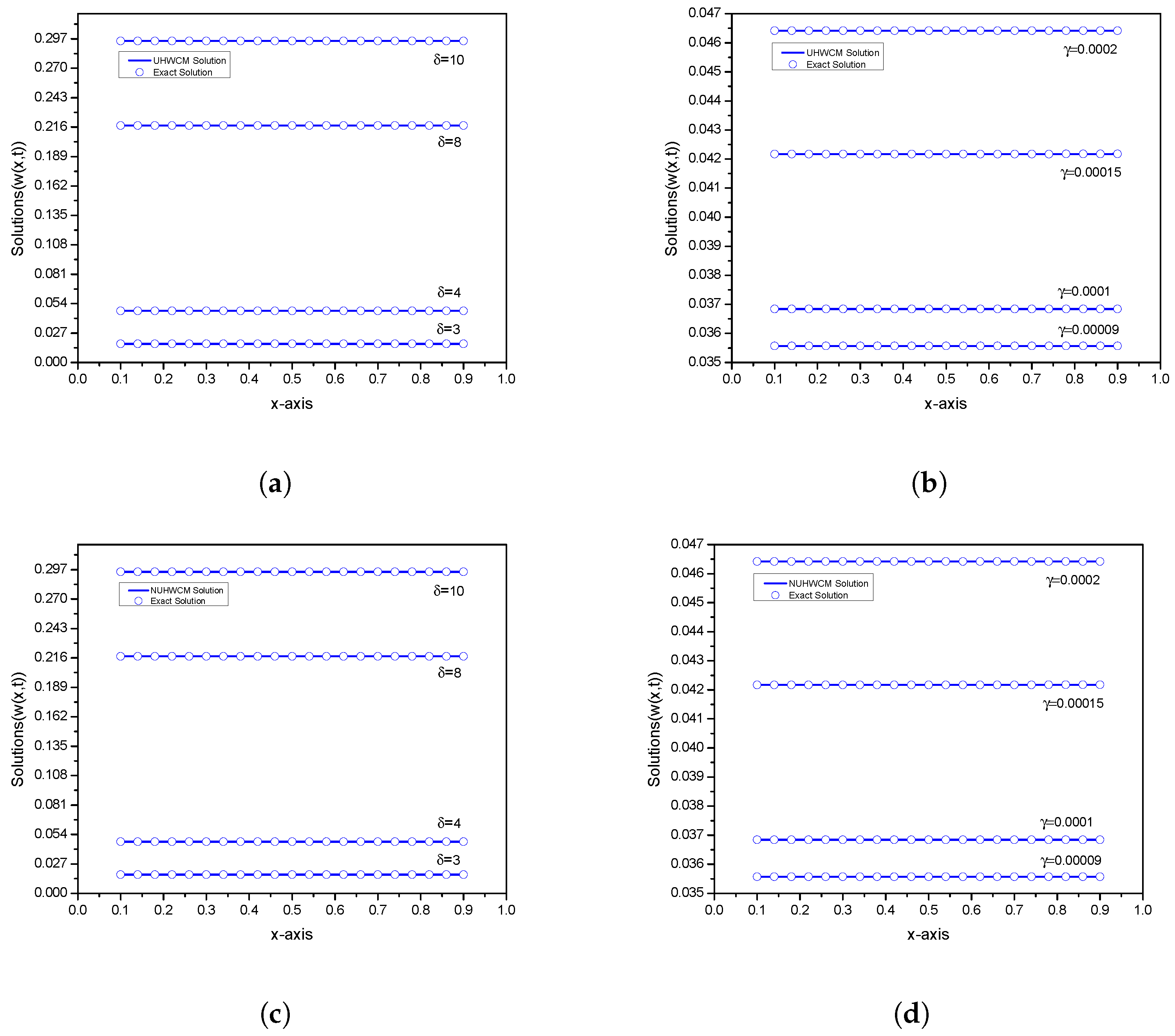 Computation 11 00189 g002