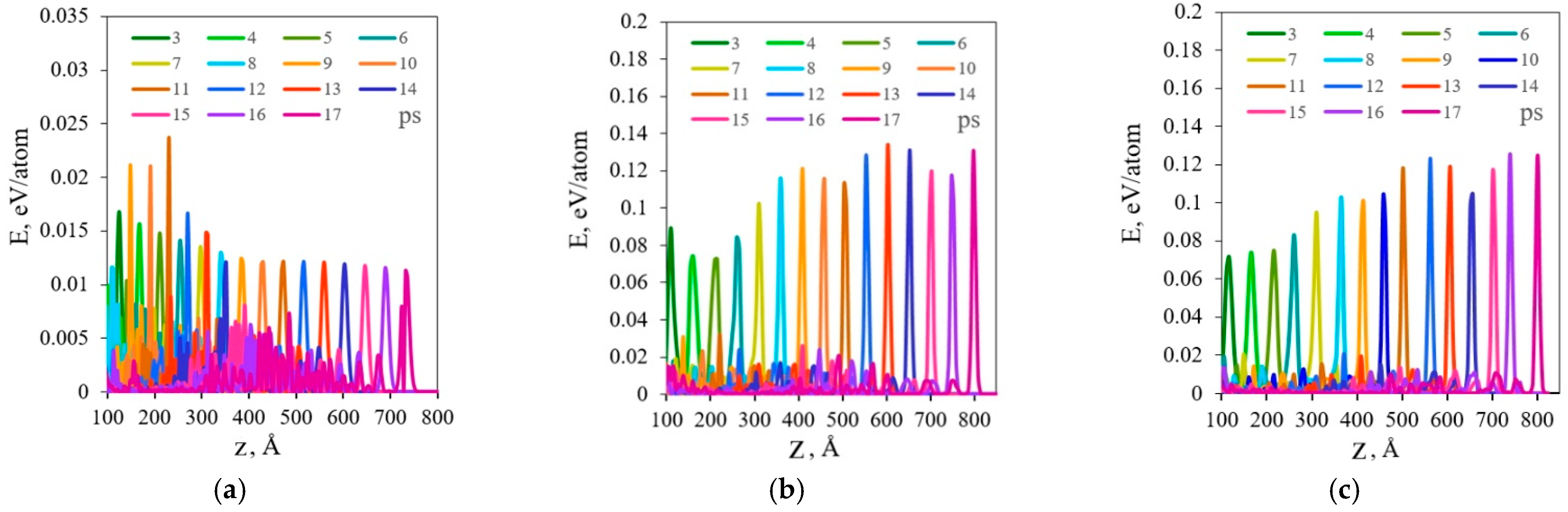 Computation 11 00193 g004 Computation 11 00193 g004