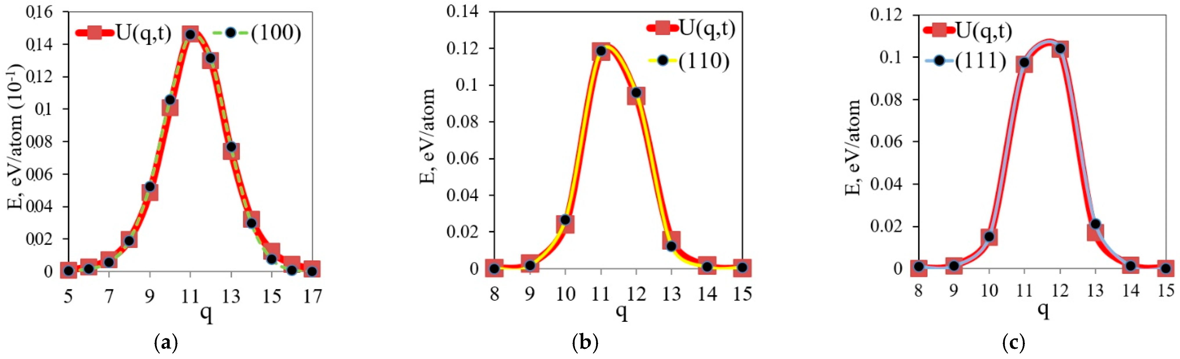 Computation 11 00193 g005 Computation 11 00193 g005