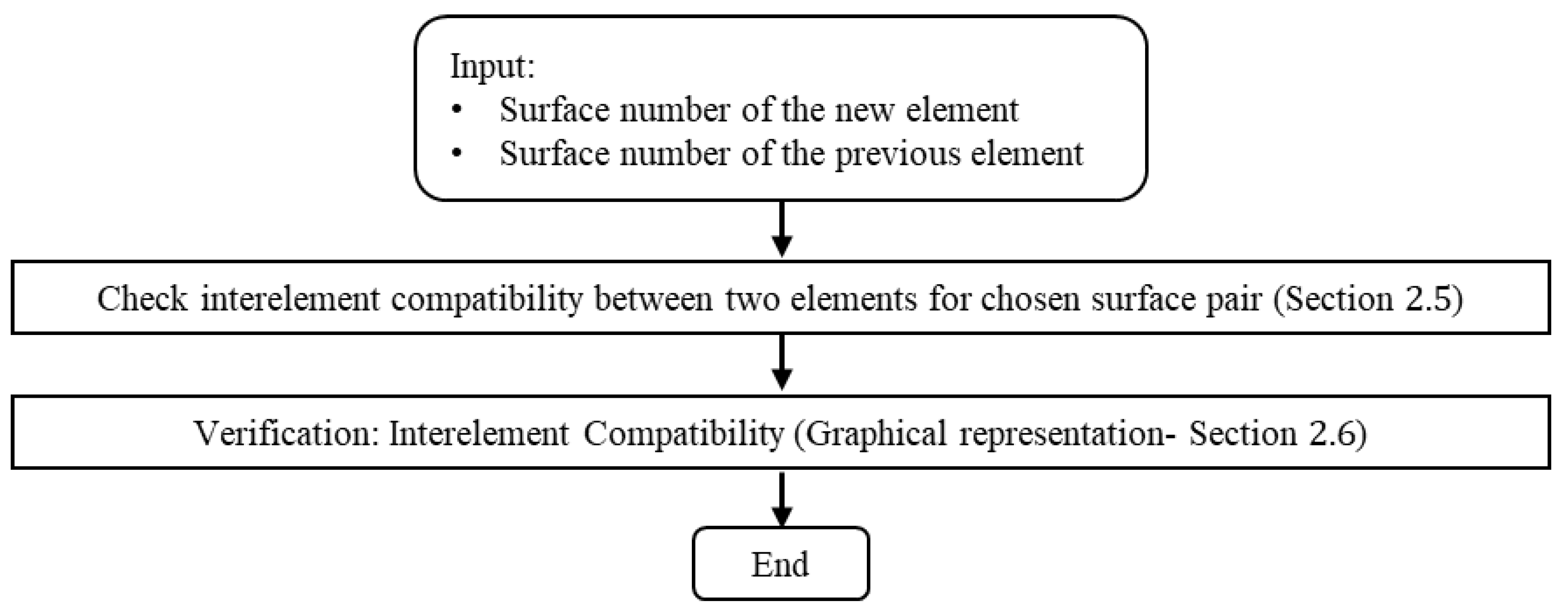 Computation 11 00197 g002
