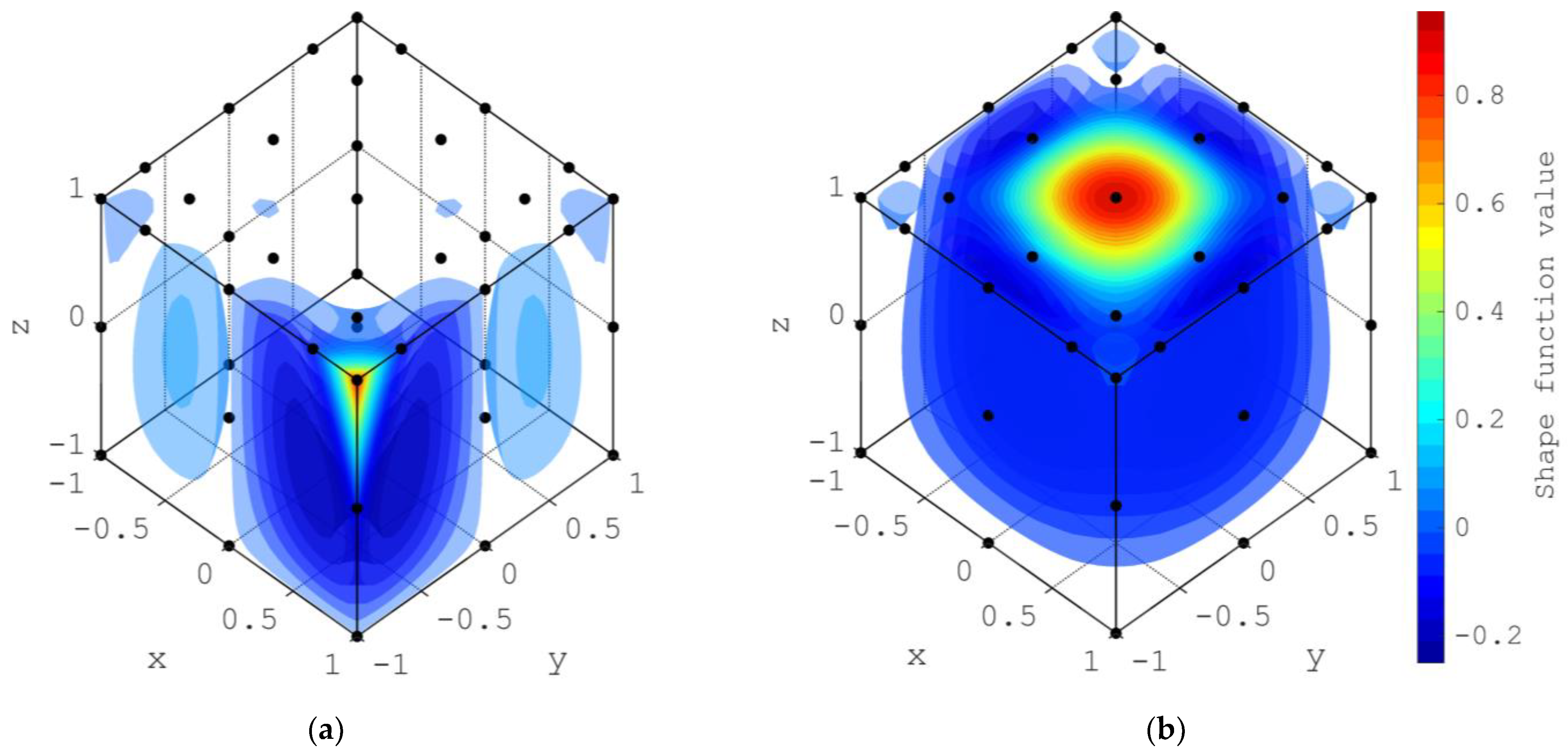 Computation 11 00197 g015