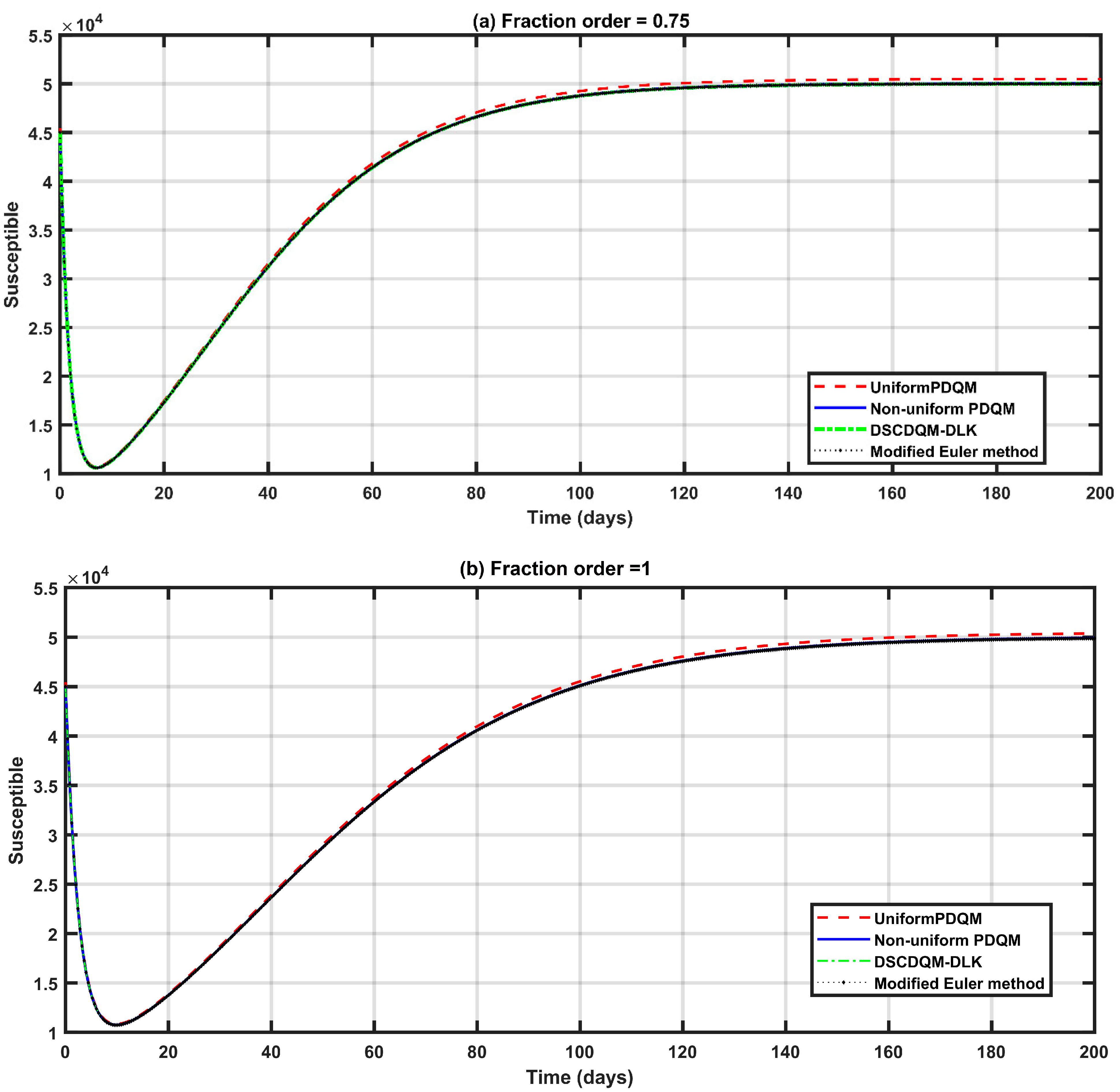 Computation 11 00198 g001