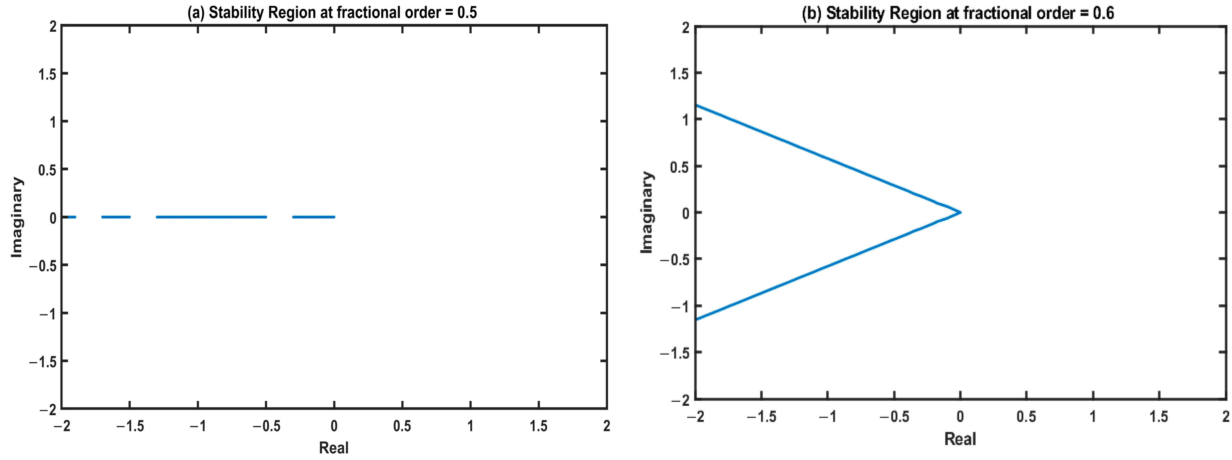 Computation 11 00198 g002a