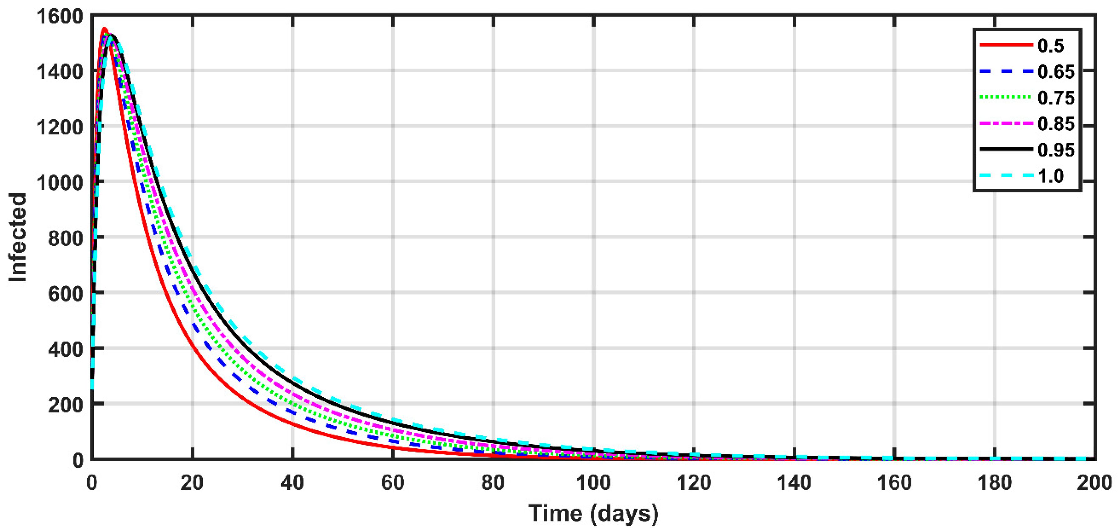 Computation 11 00198 g006