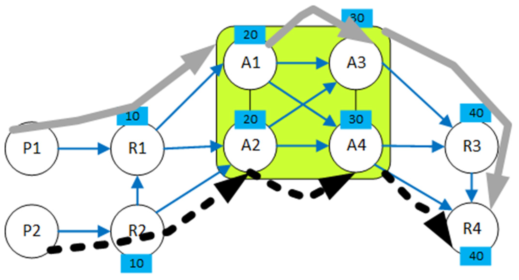 Computation 11 00202 g001