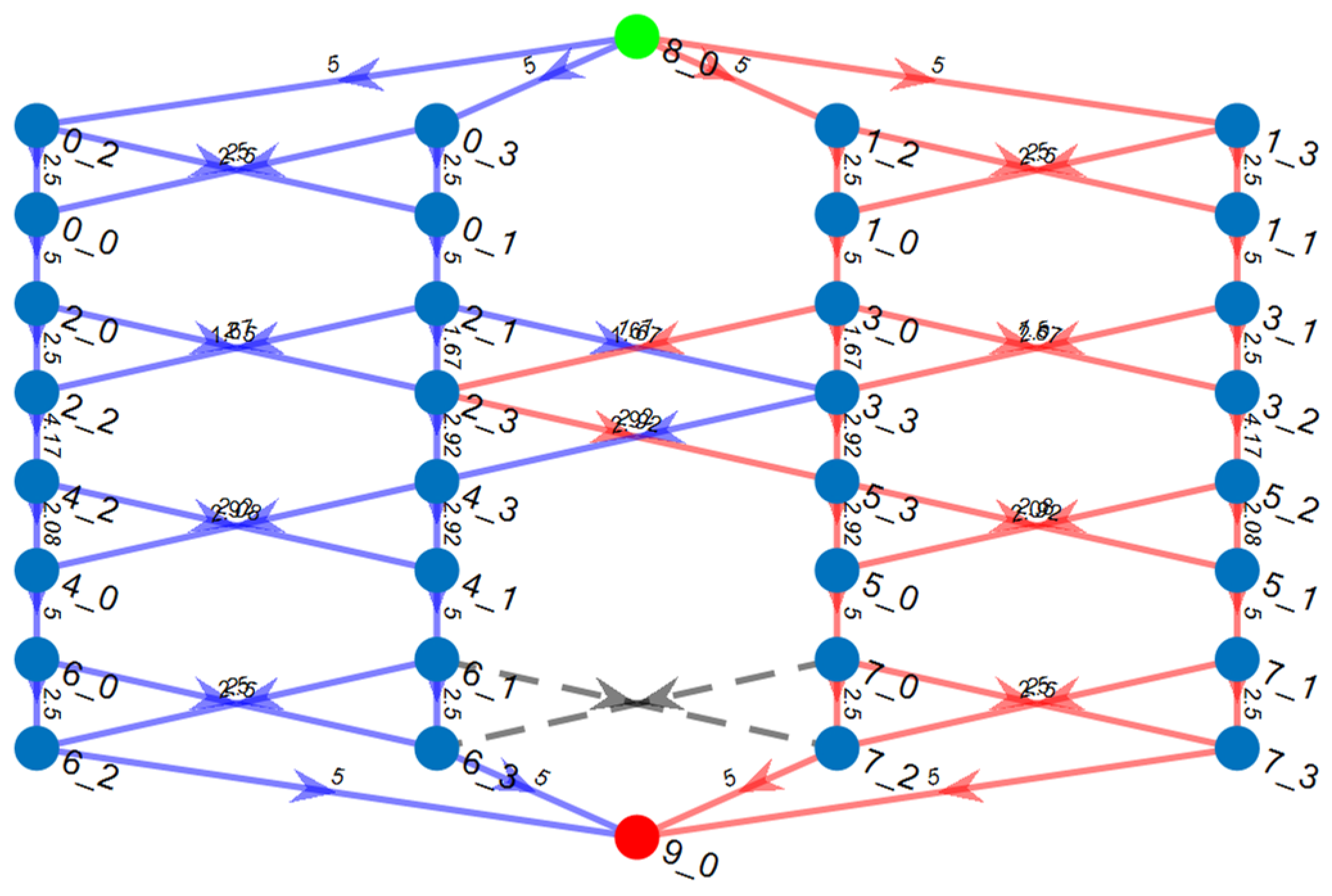 Computation 11 00202 g007