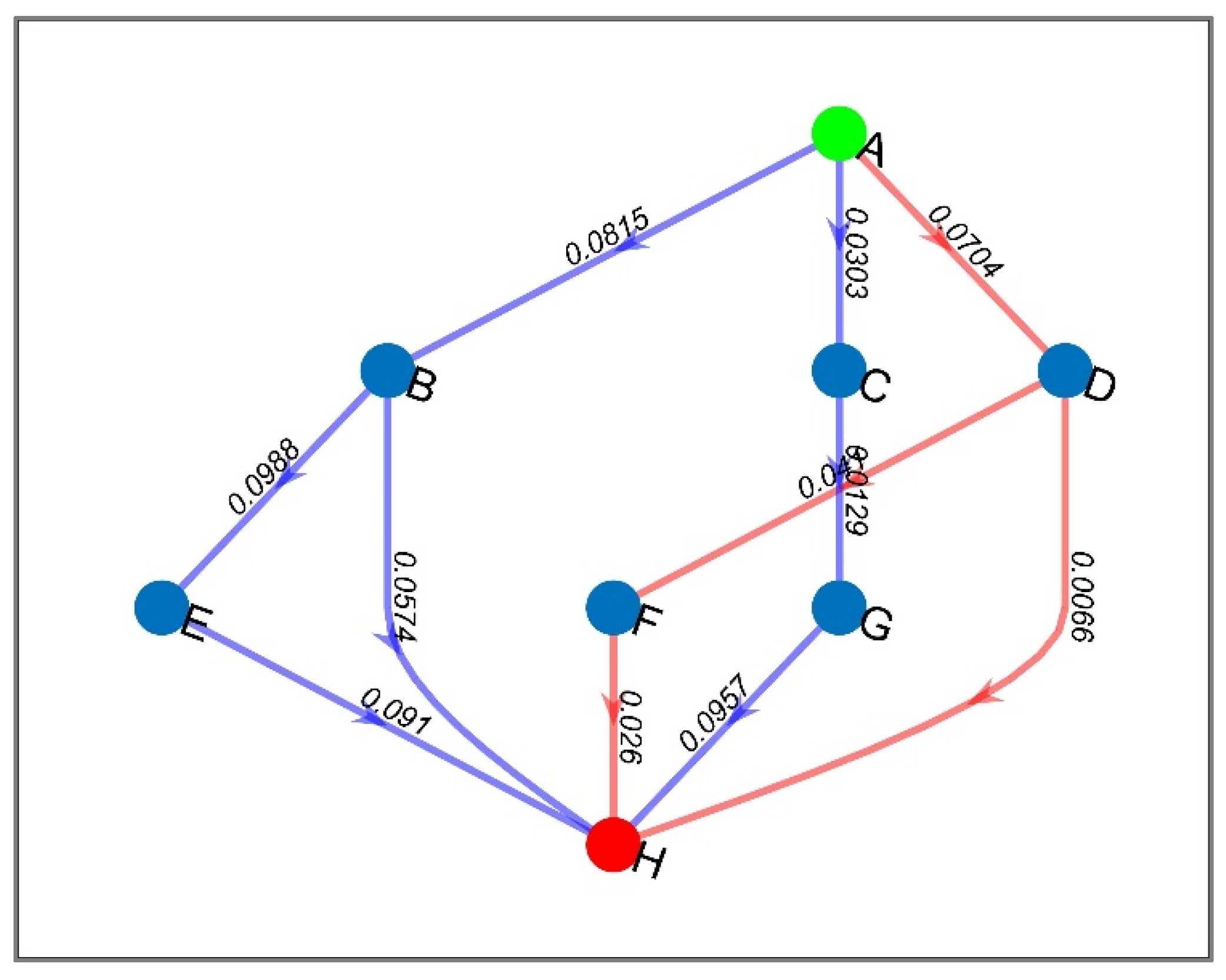 Computation 11 00202 g012