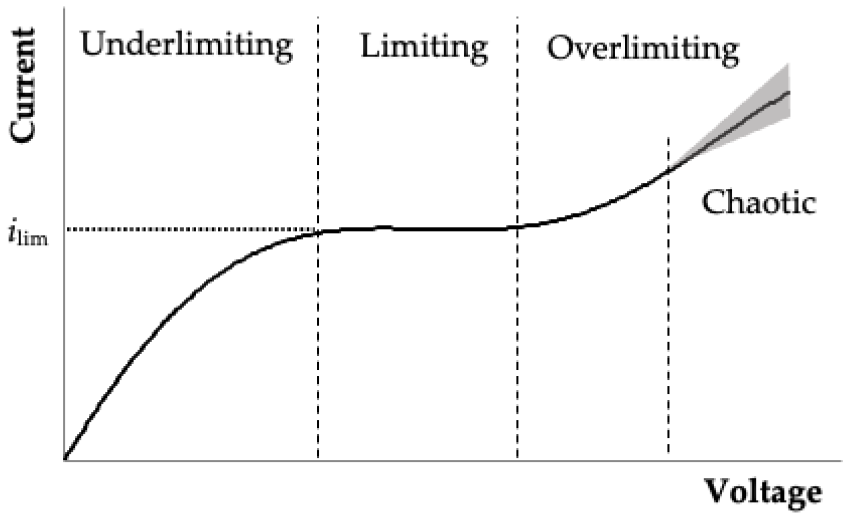 Computation 11 00205 g001