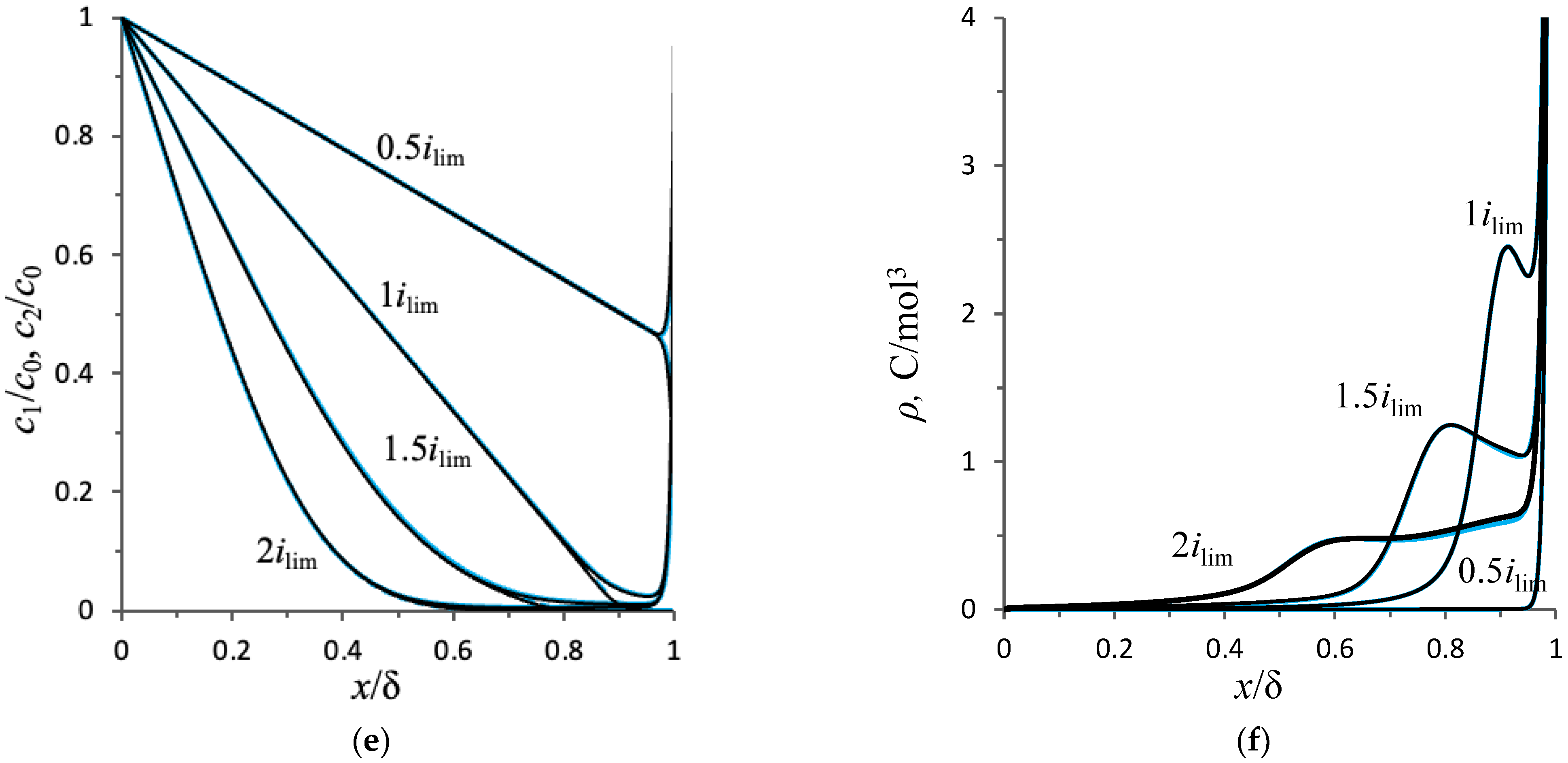 Computation 11 00205 g004b