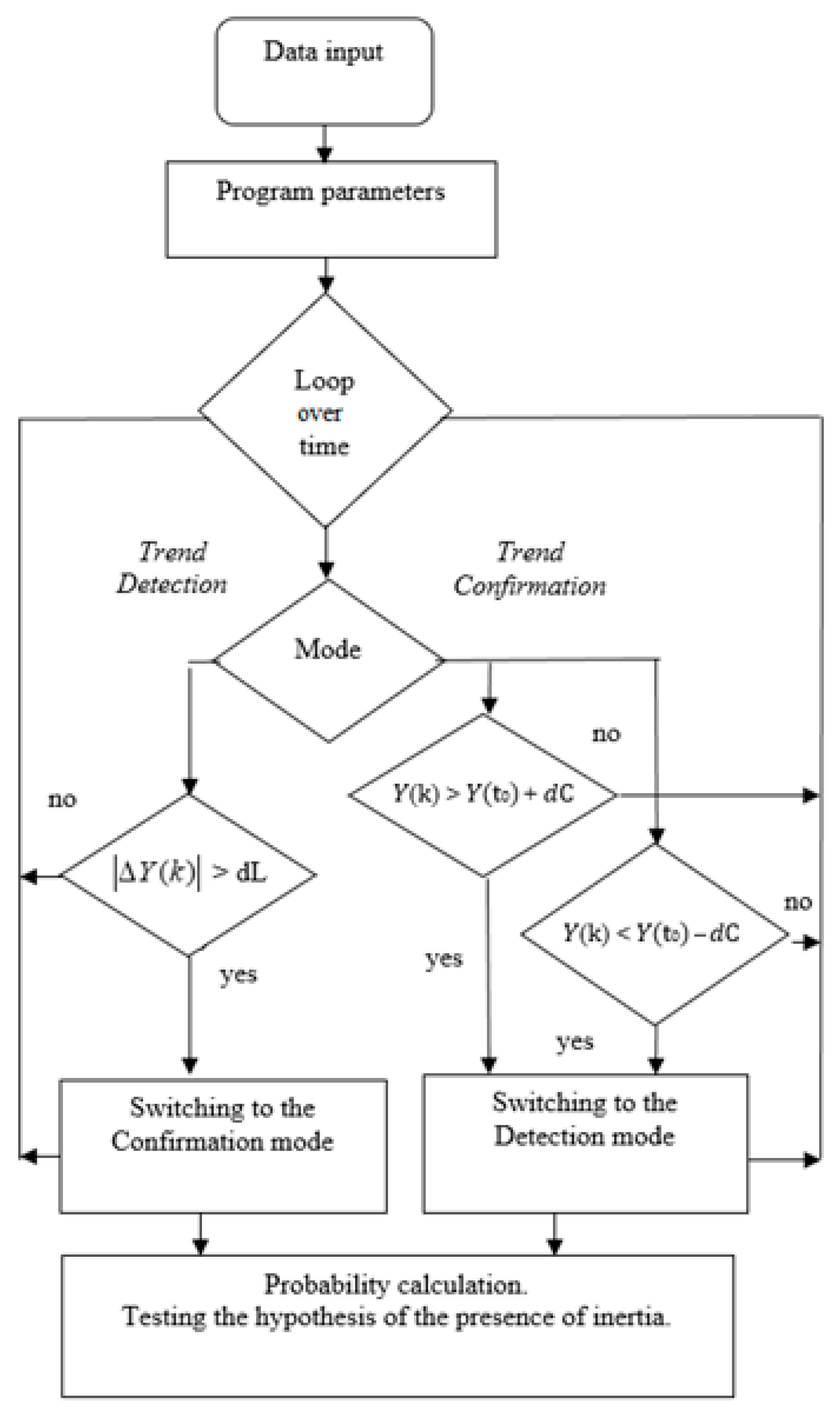 Computation 11 00209 g001