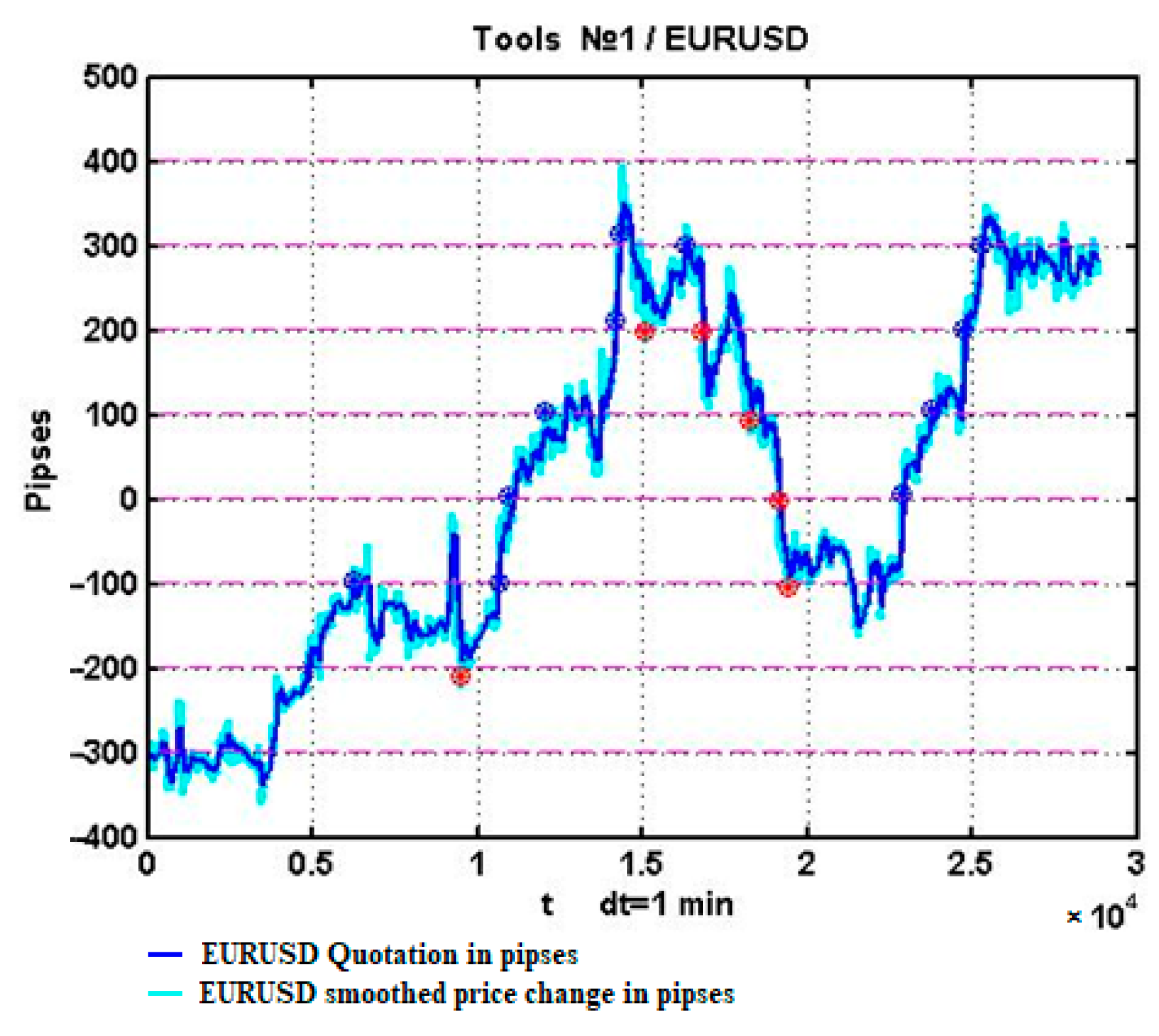 Computation 11 00209 g002