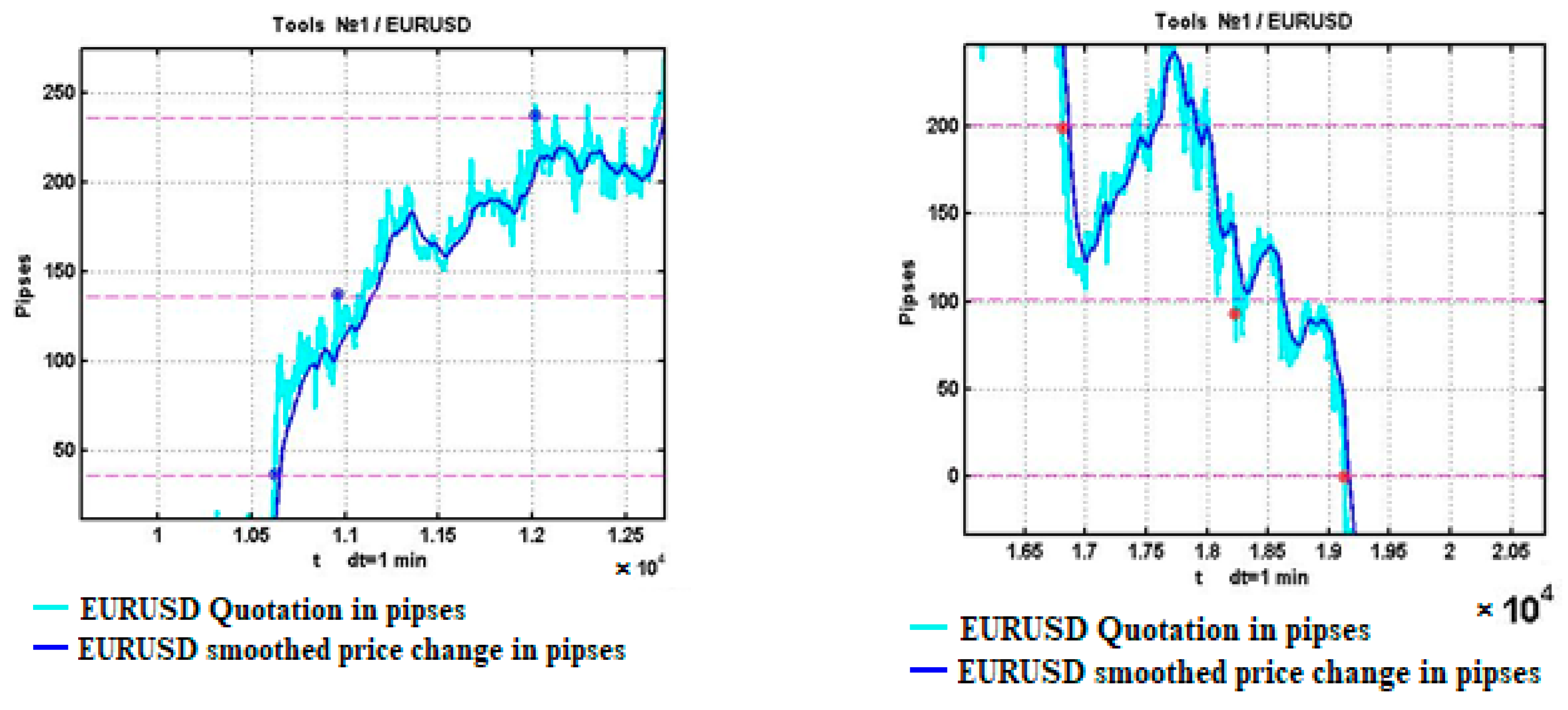 Computation 11 00209 g003