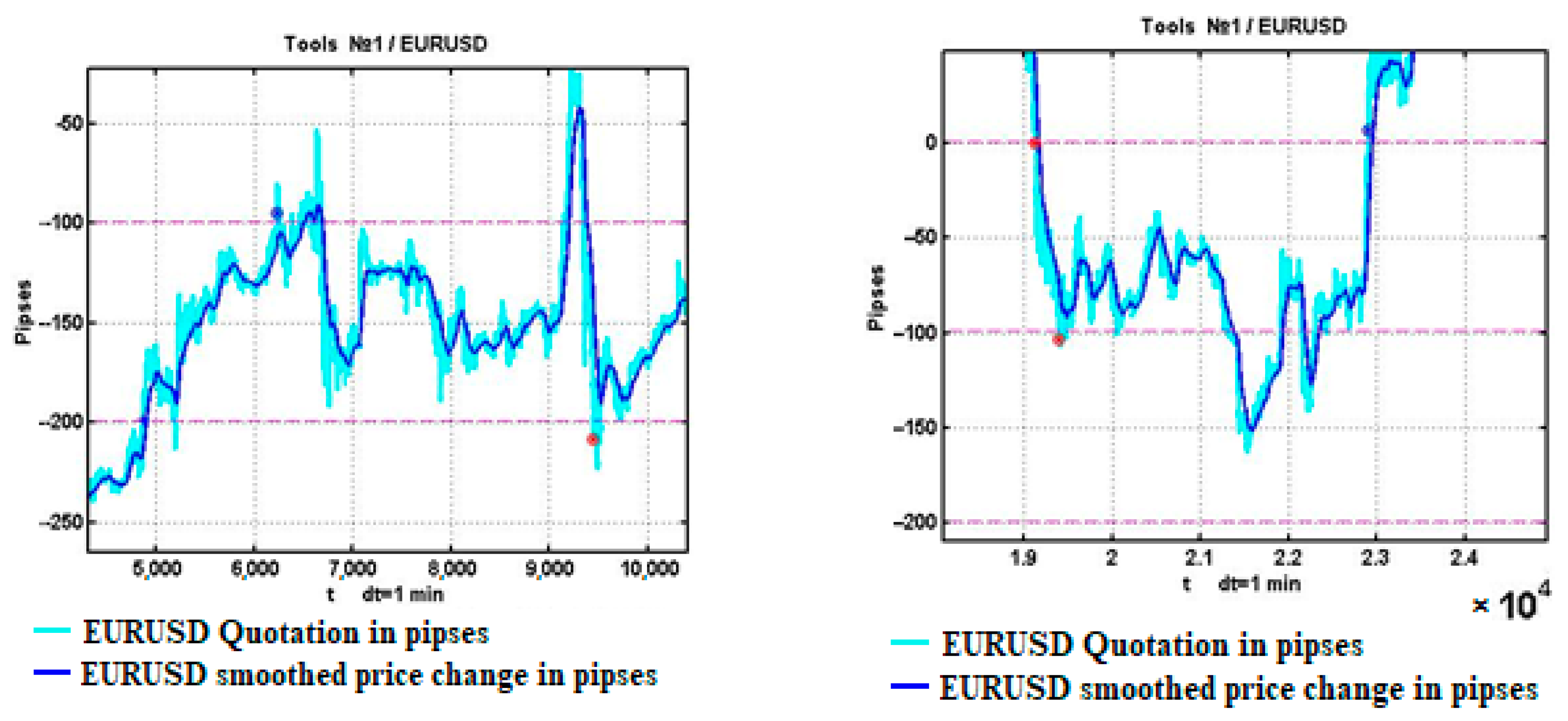 Computation 11 00209 g004