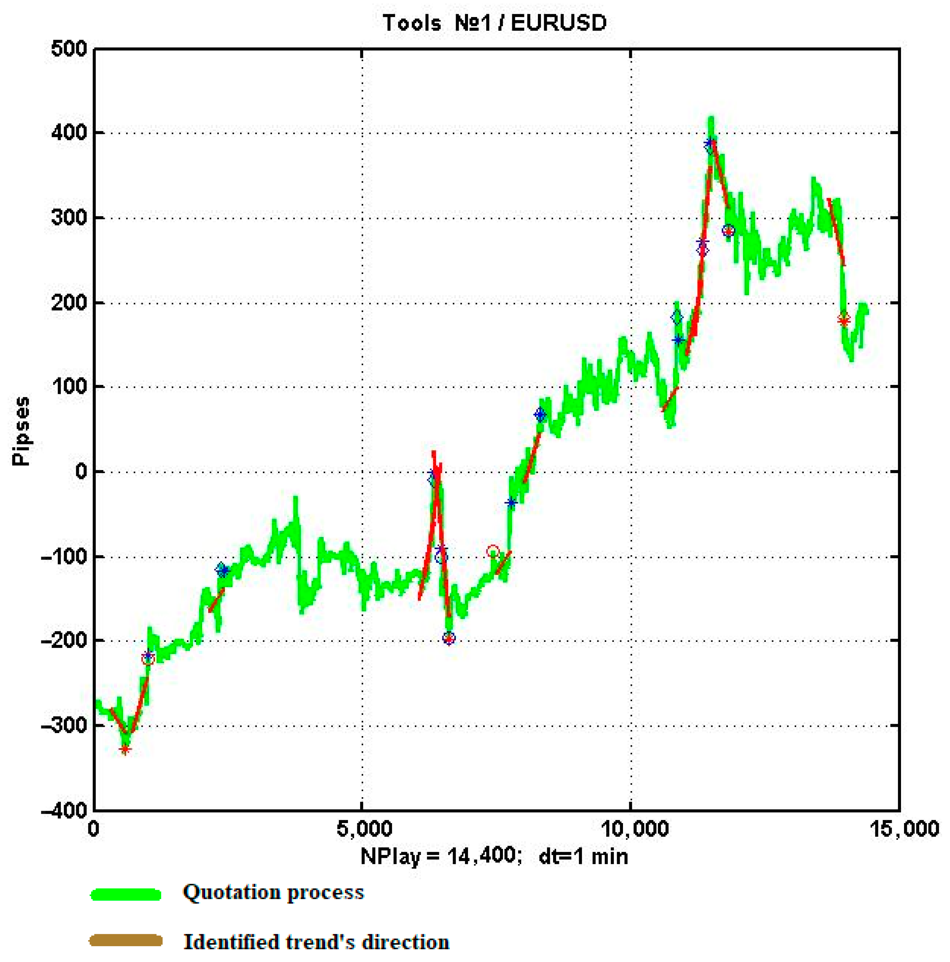 Computation 11 00209 g005