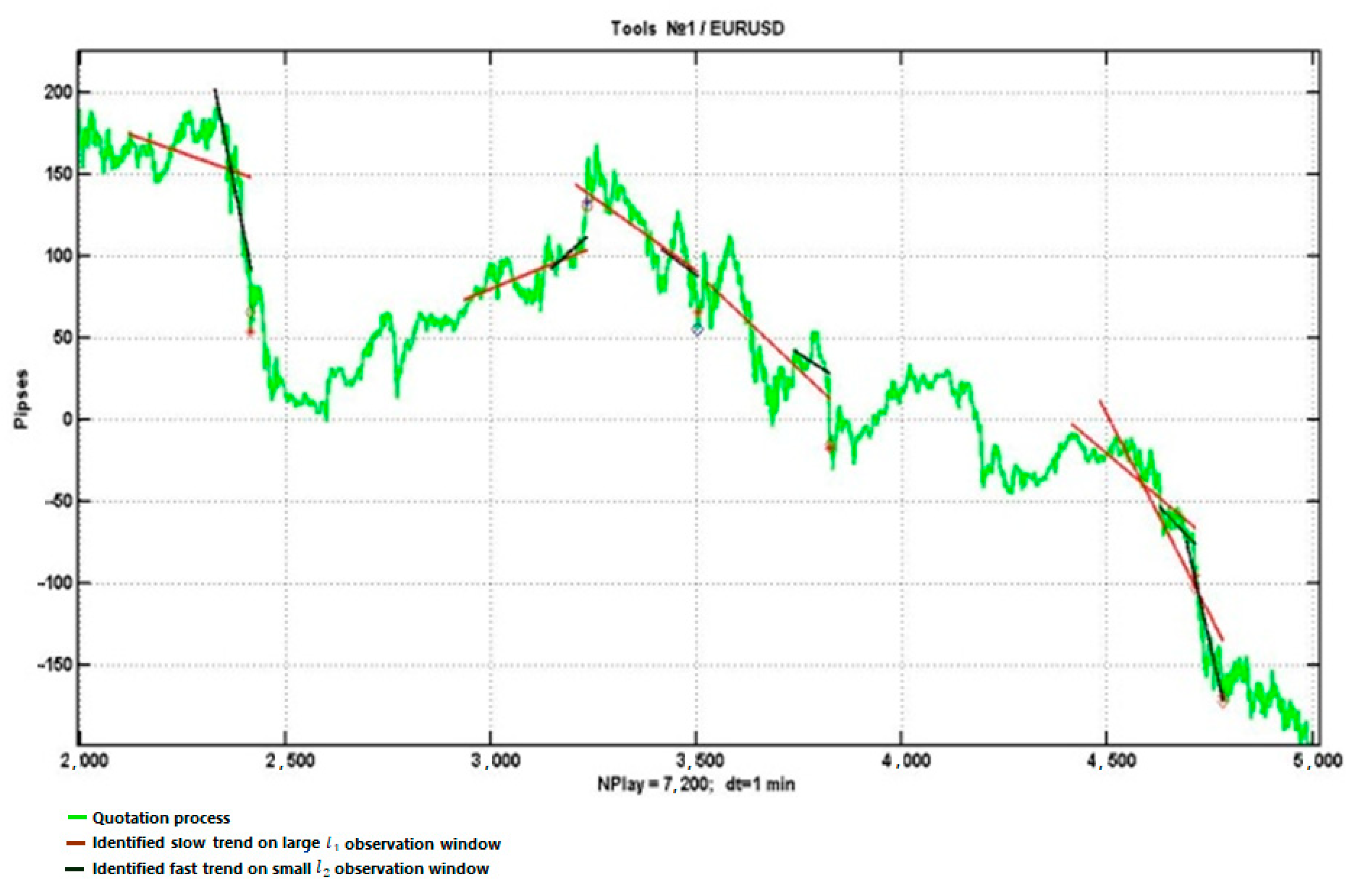 Computation 11 00209 g007