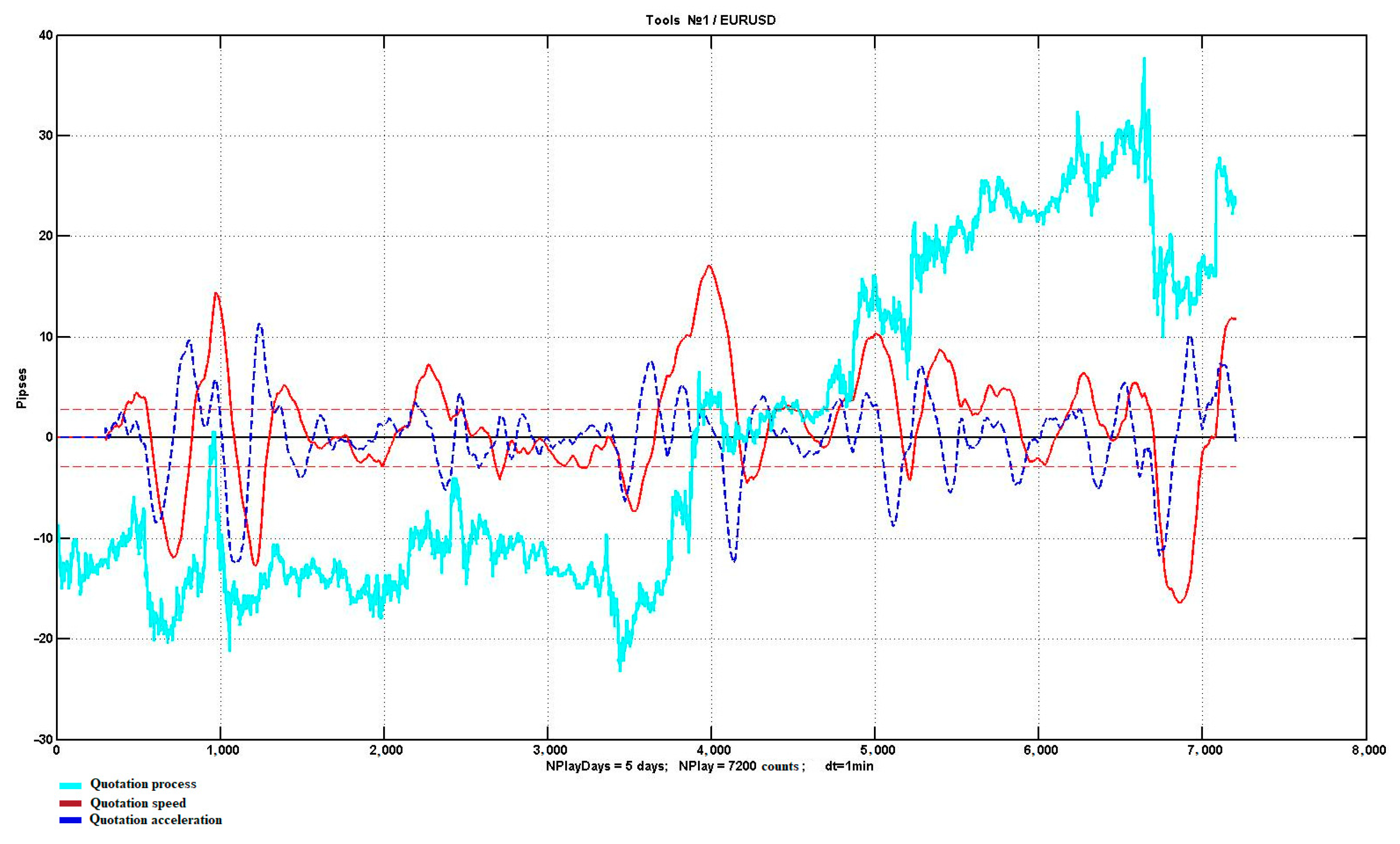 Computation 11 00209 g010