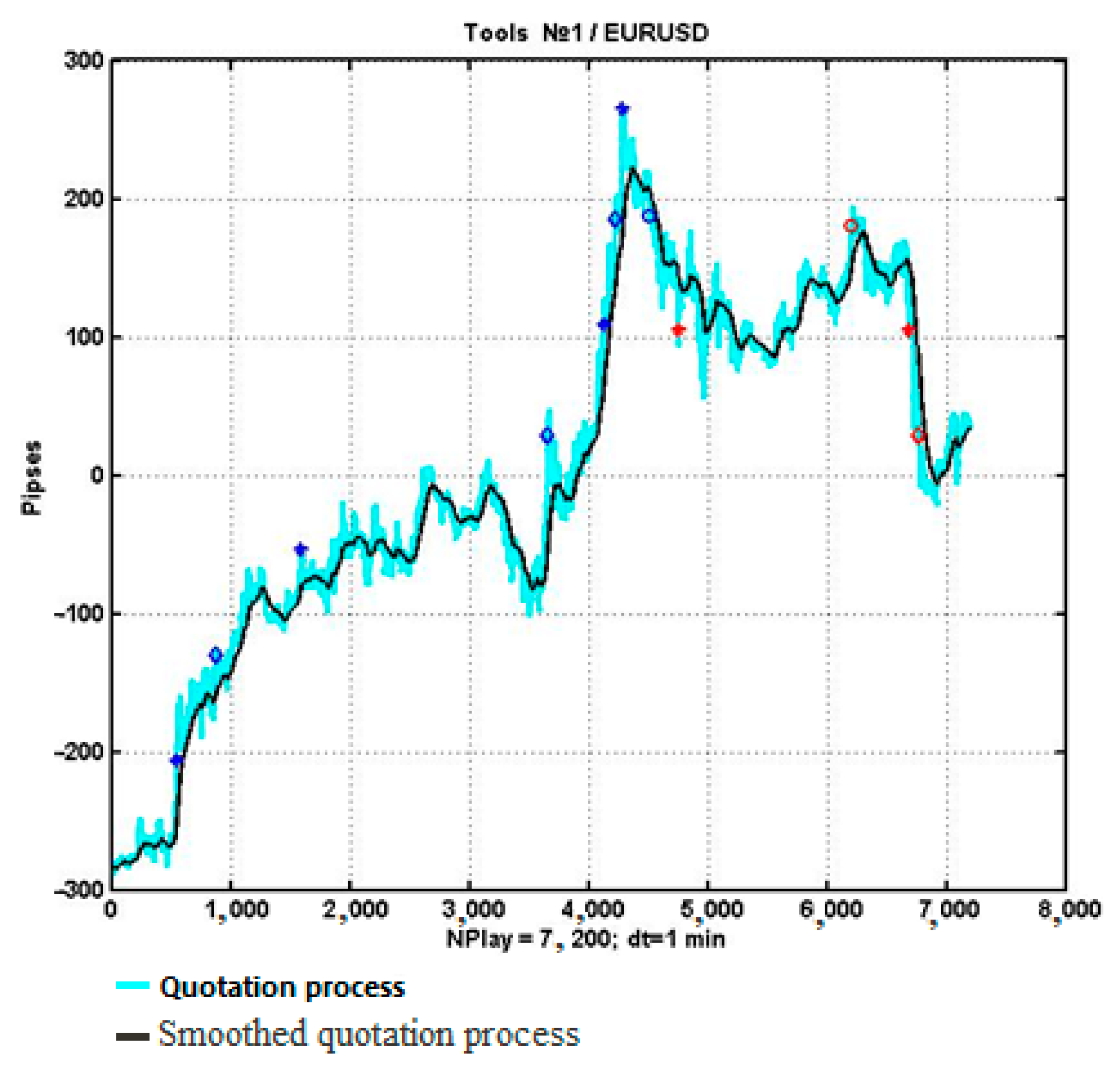 Computation 11 00209 g011