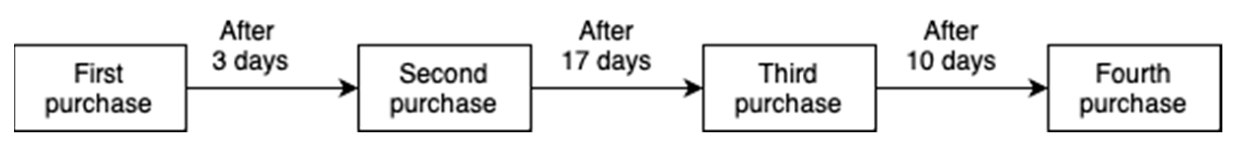 Computation 11 00210 g001