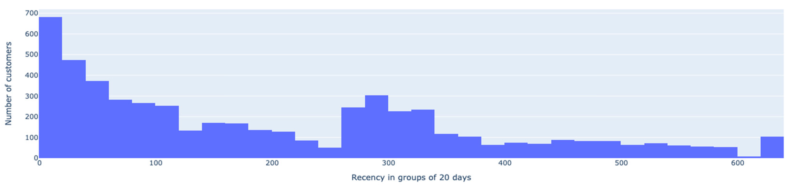 Computation 11 00210 g004