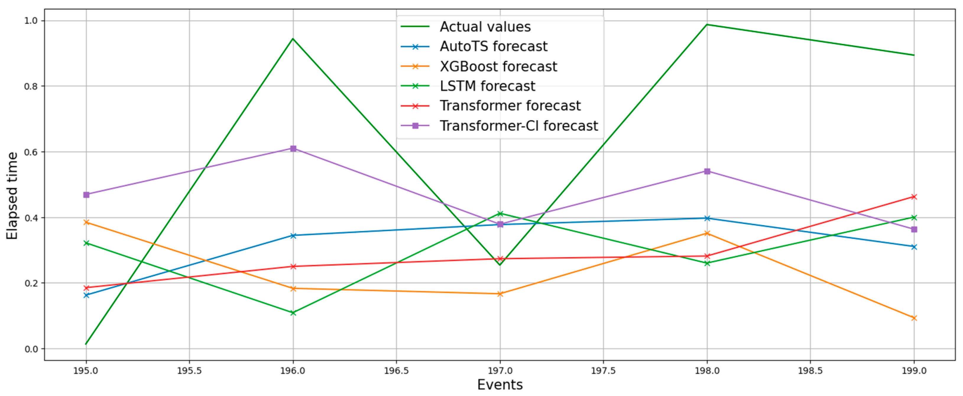 Computation 11 00210 g010