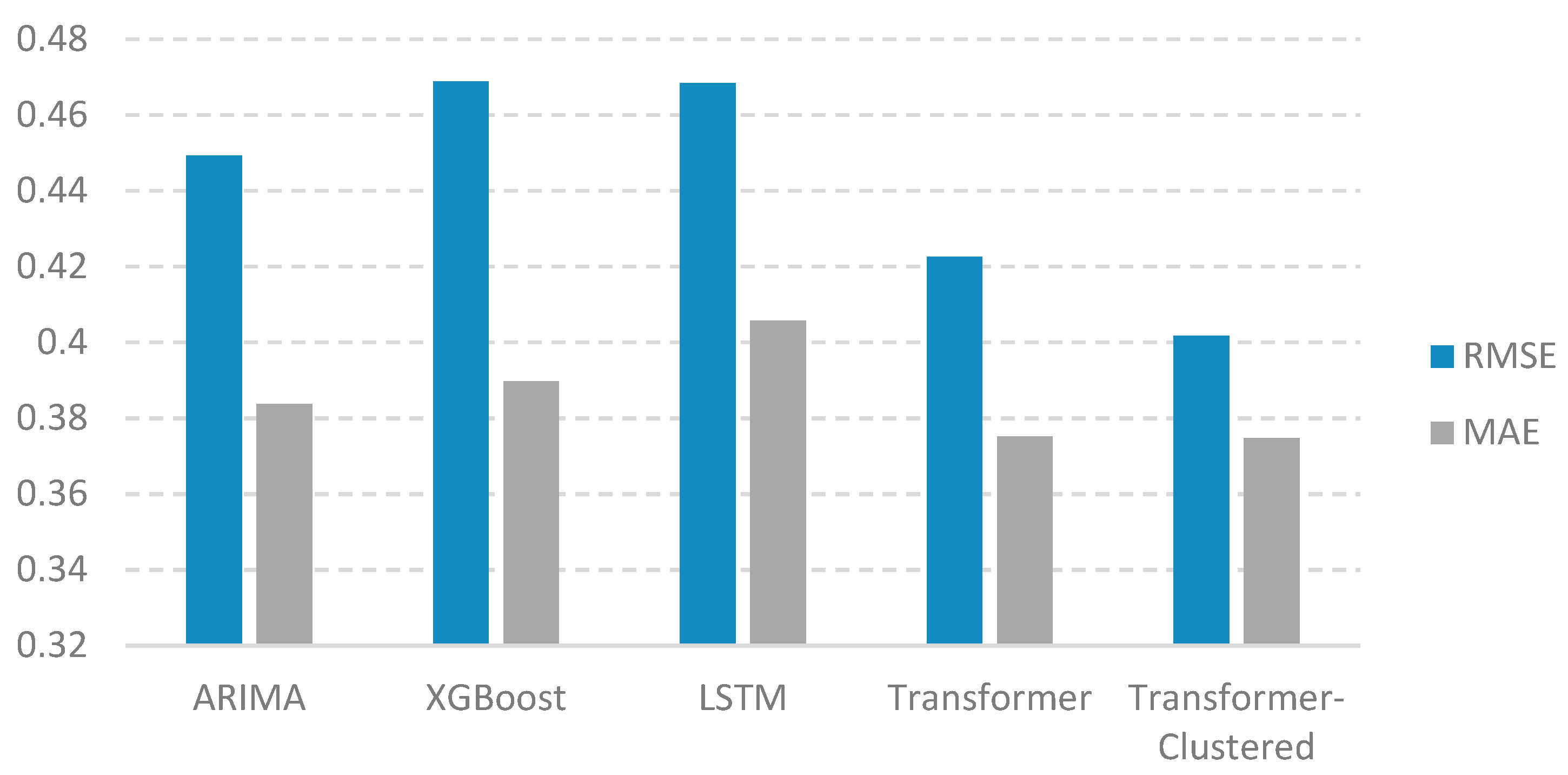 Computation 11 00210 g011