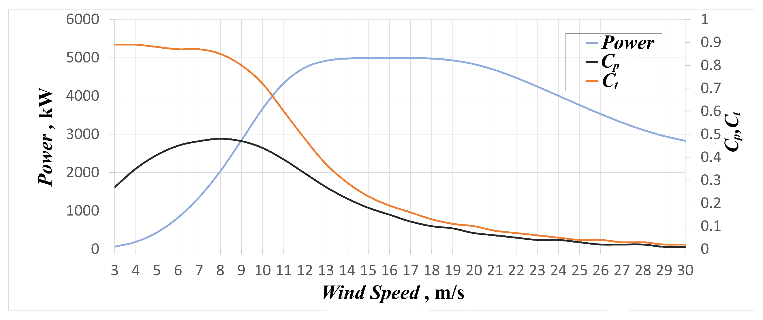 Computation 11 00213 g003