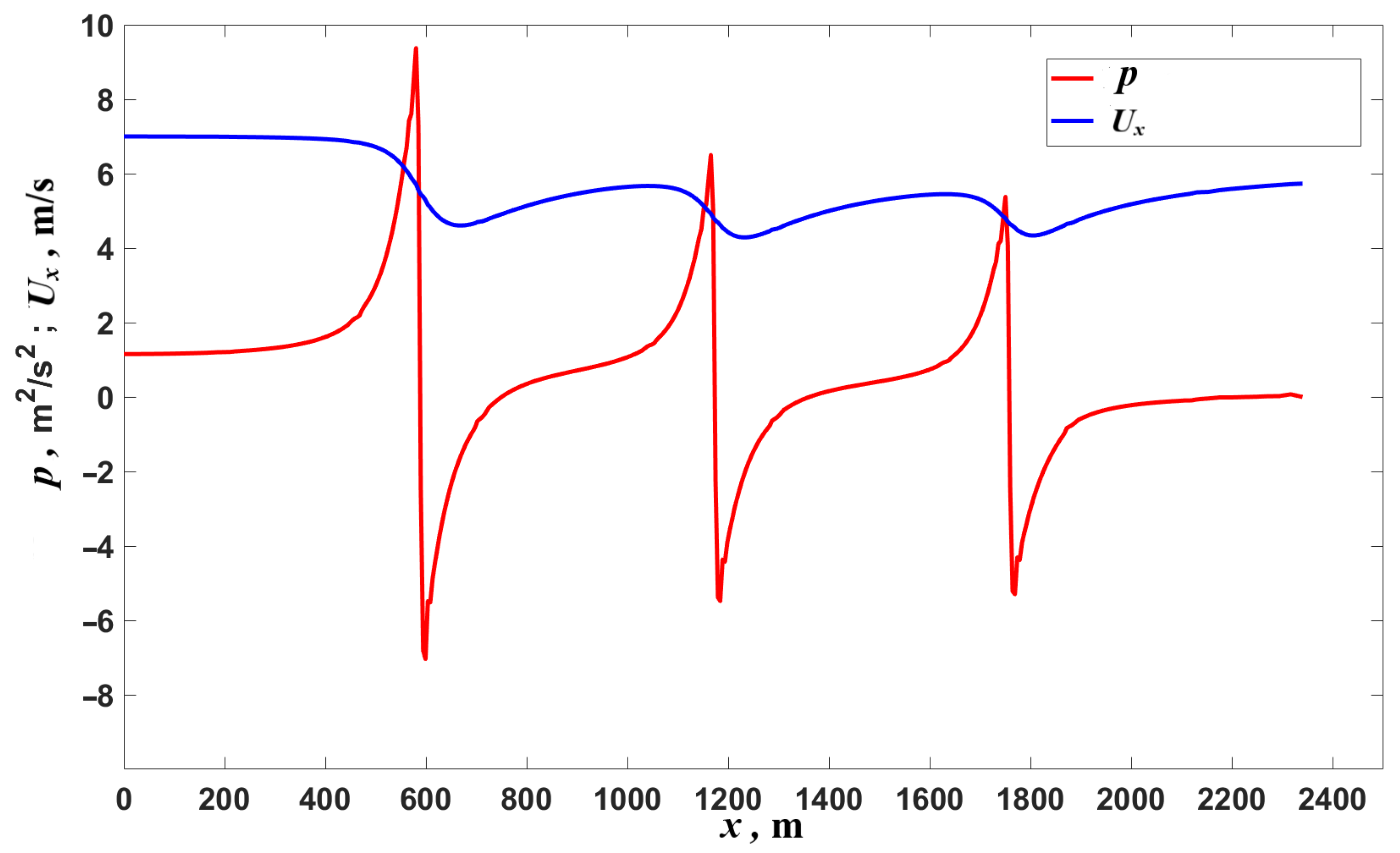 Computation 11 00213 g009