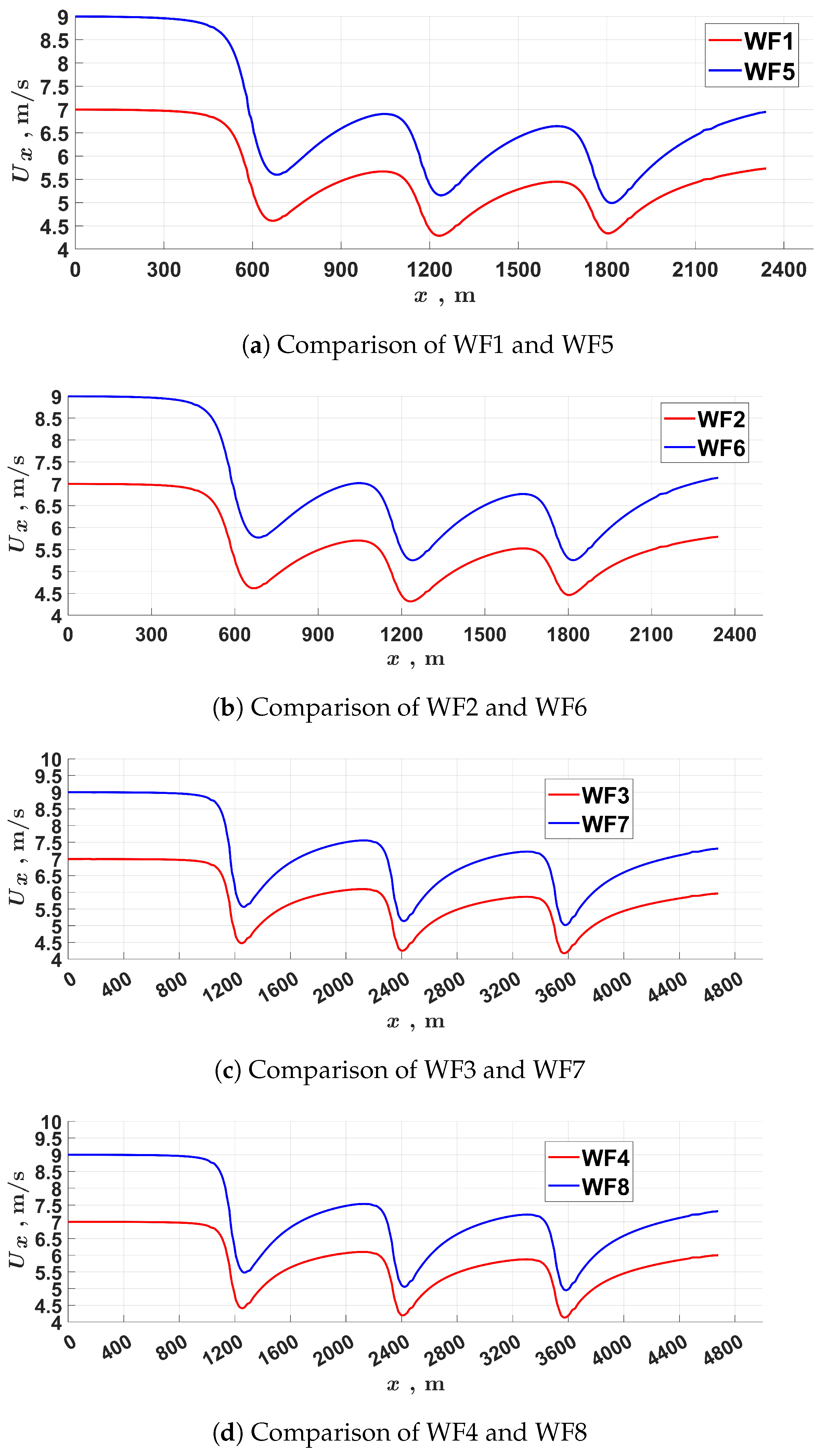Computation 11 00213 g011