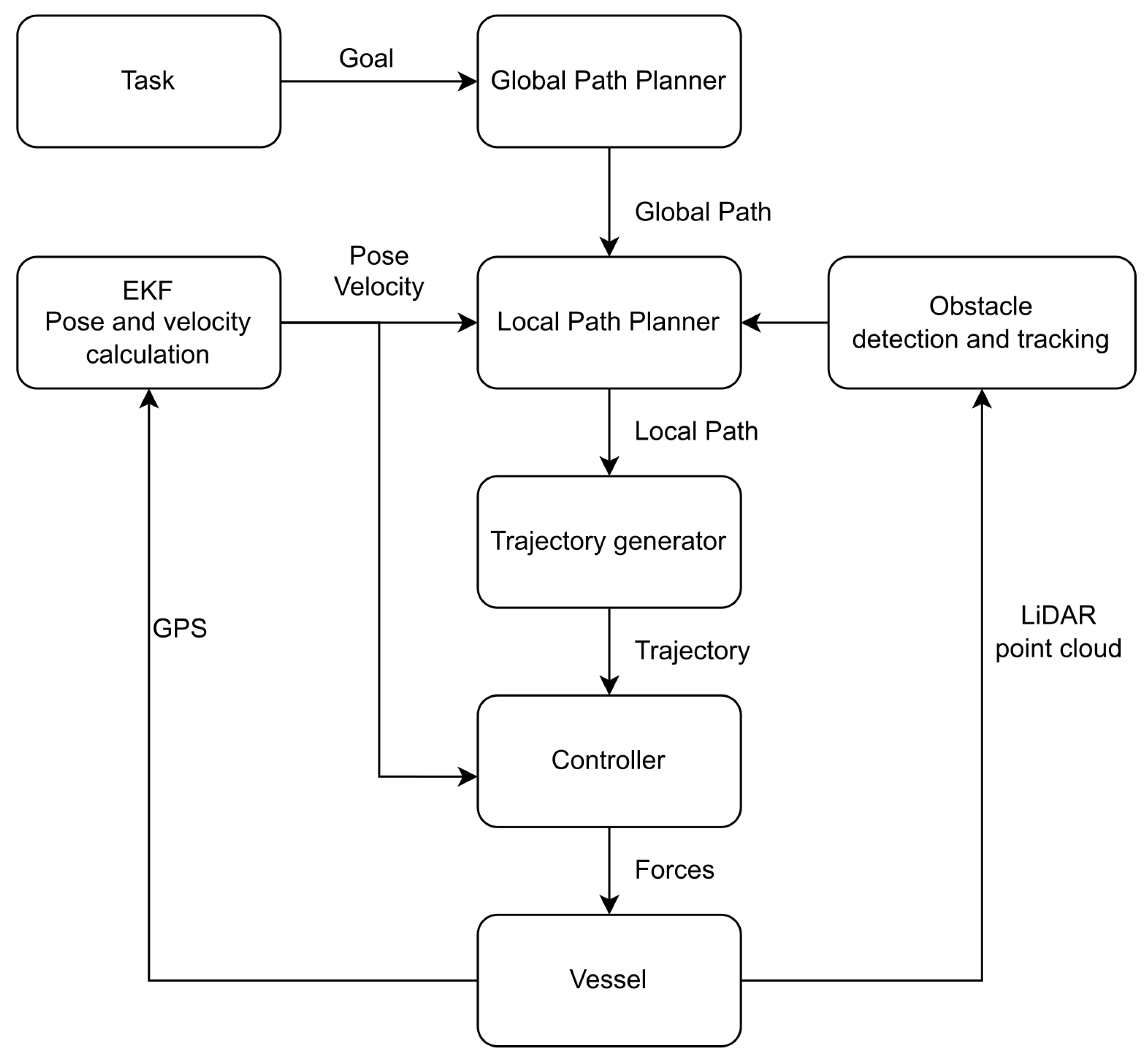 Computation 11 00216 g002