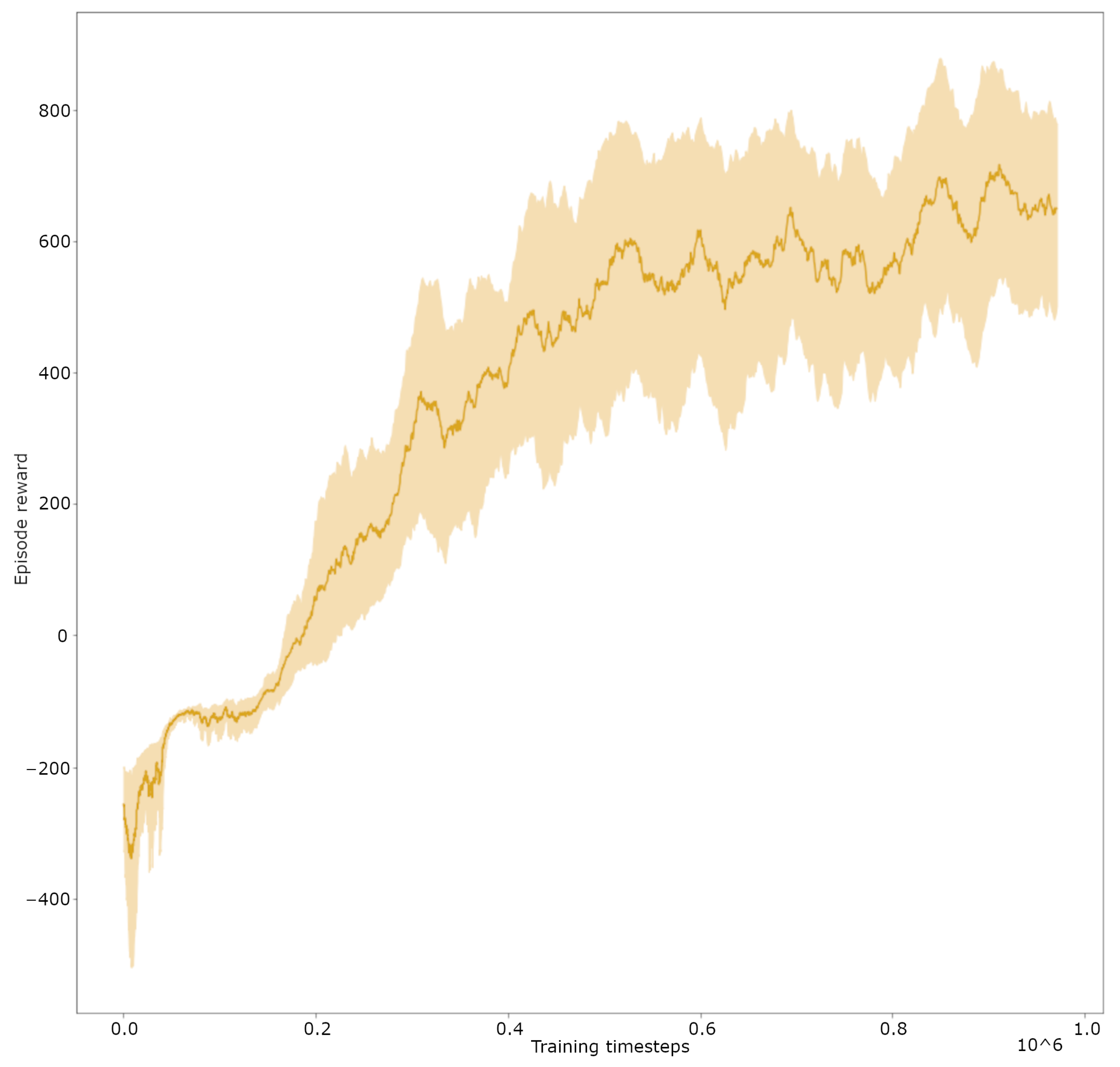 Computation 11 00216 g005