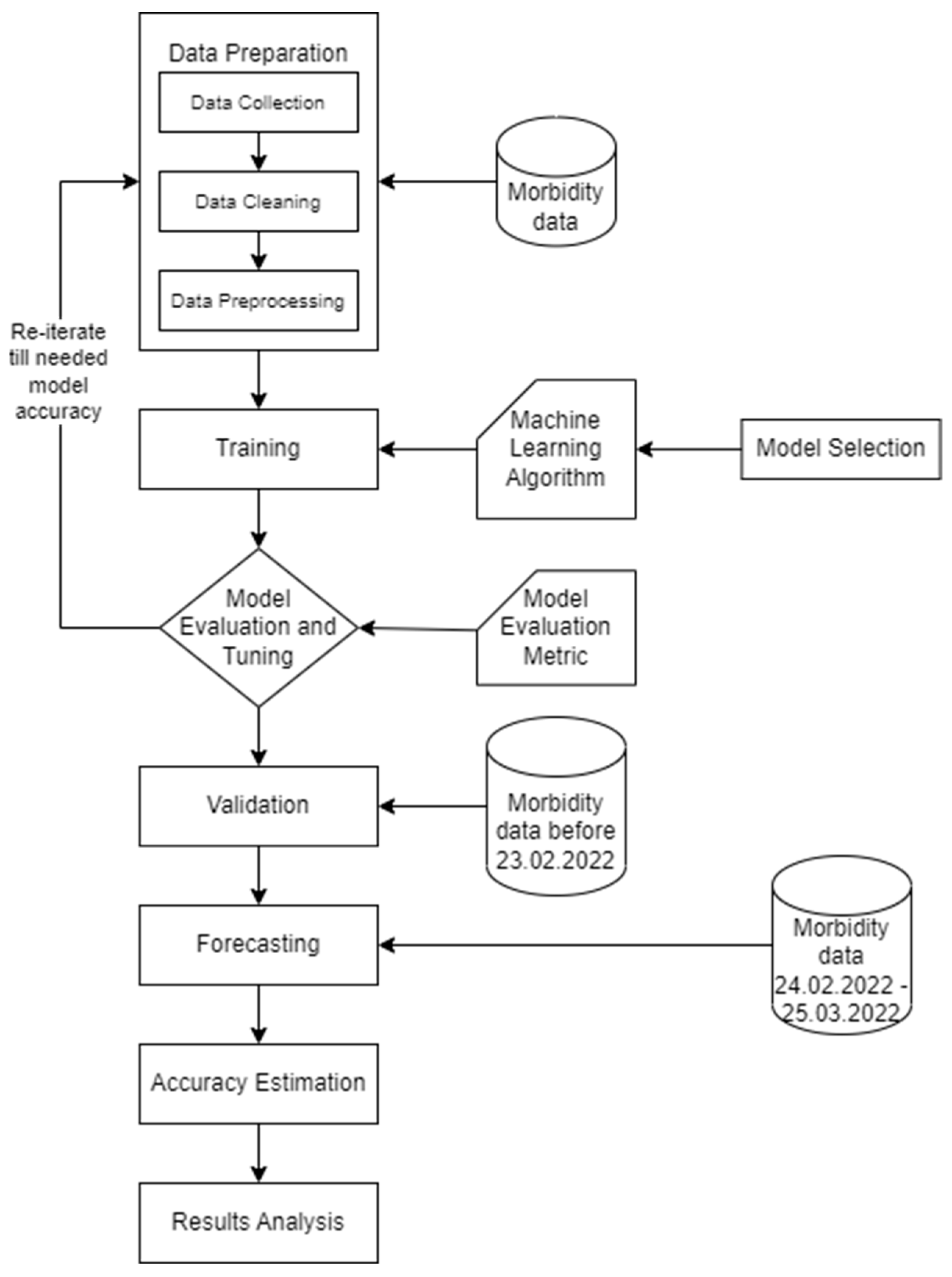 Computation 11 00221 g001