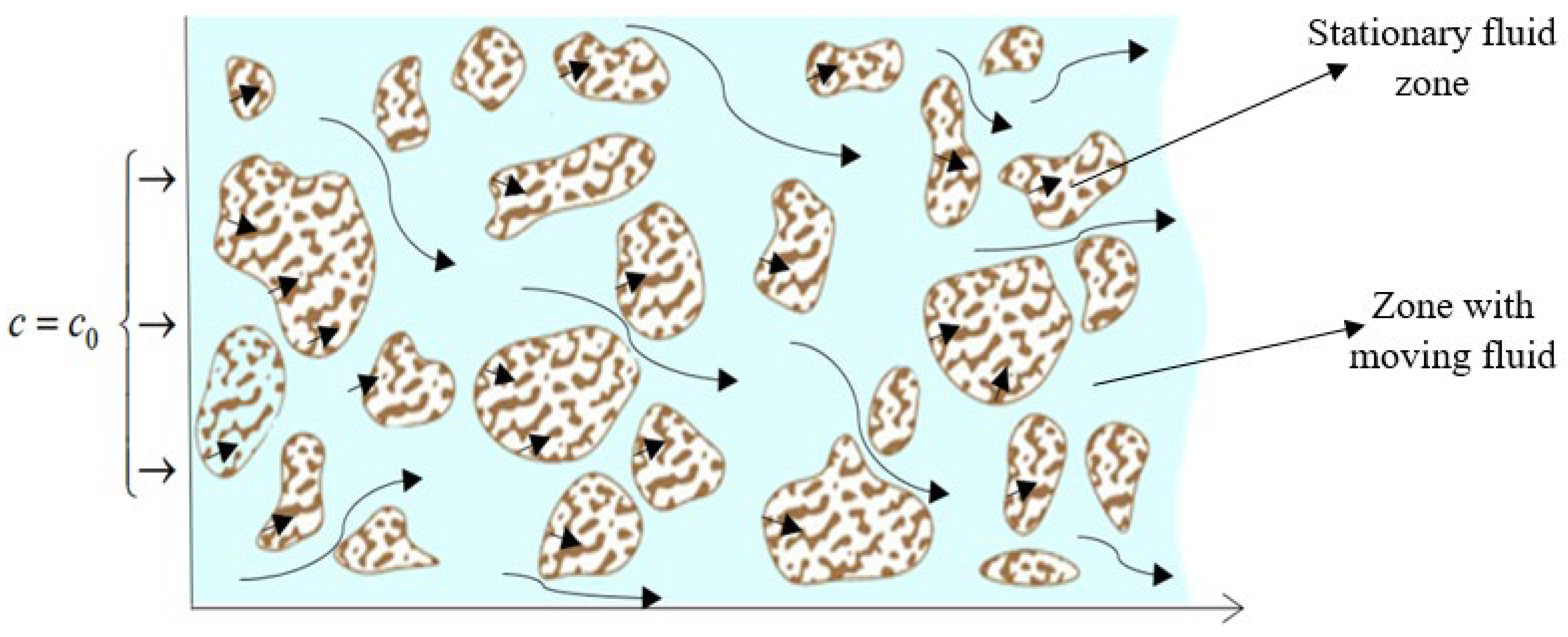 Computation 11 00229 g001