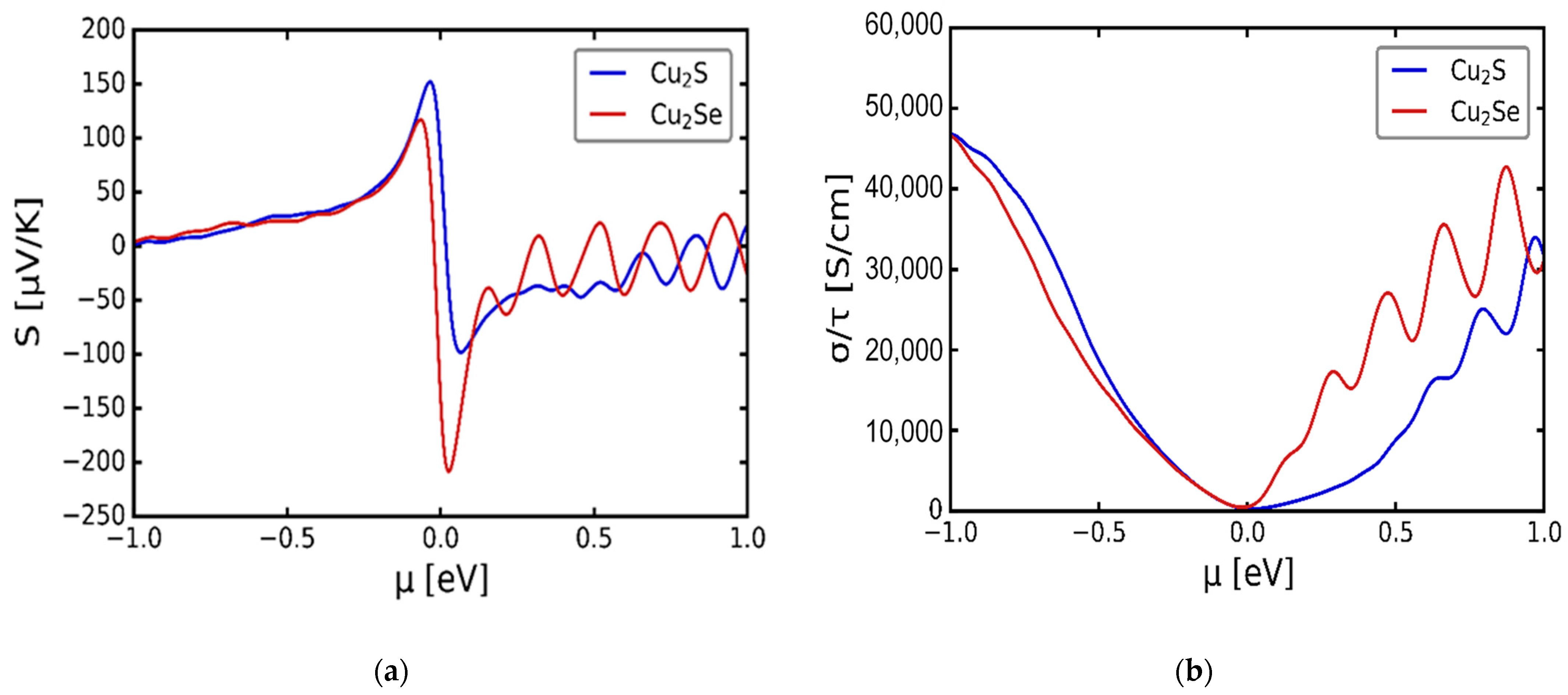 Computation 11 00233 g004a